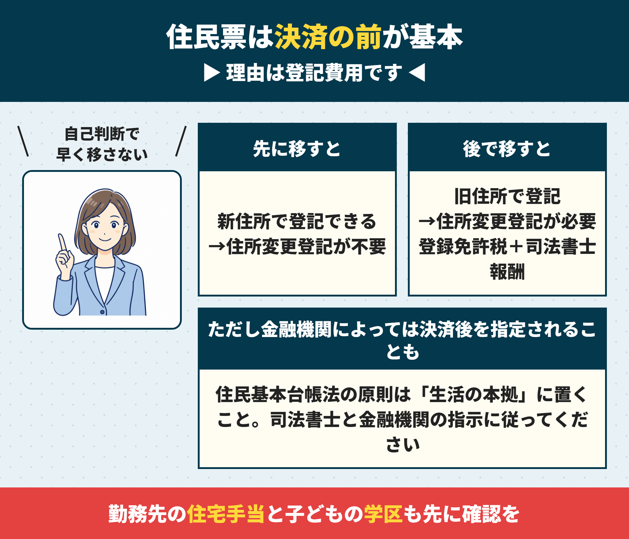 住宅ローンの決済と住民票の住所変更の順番