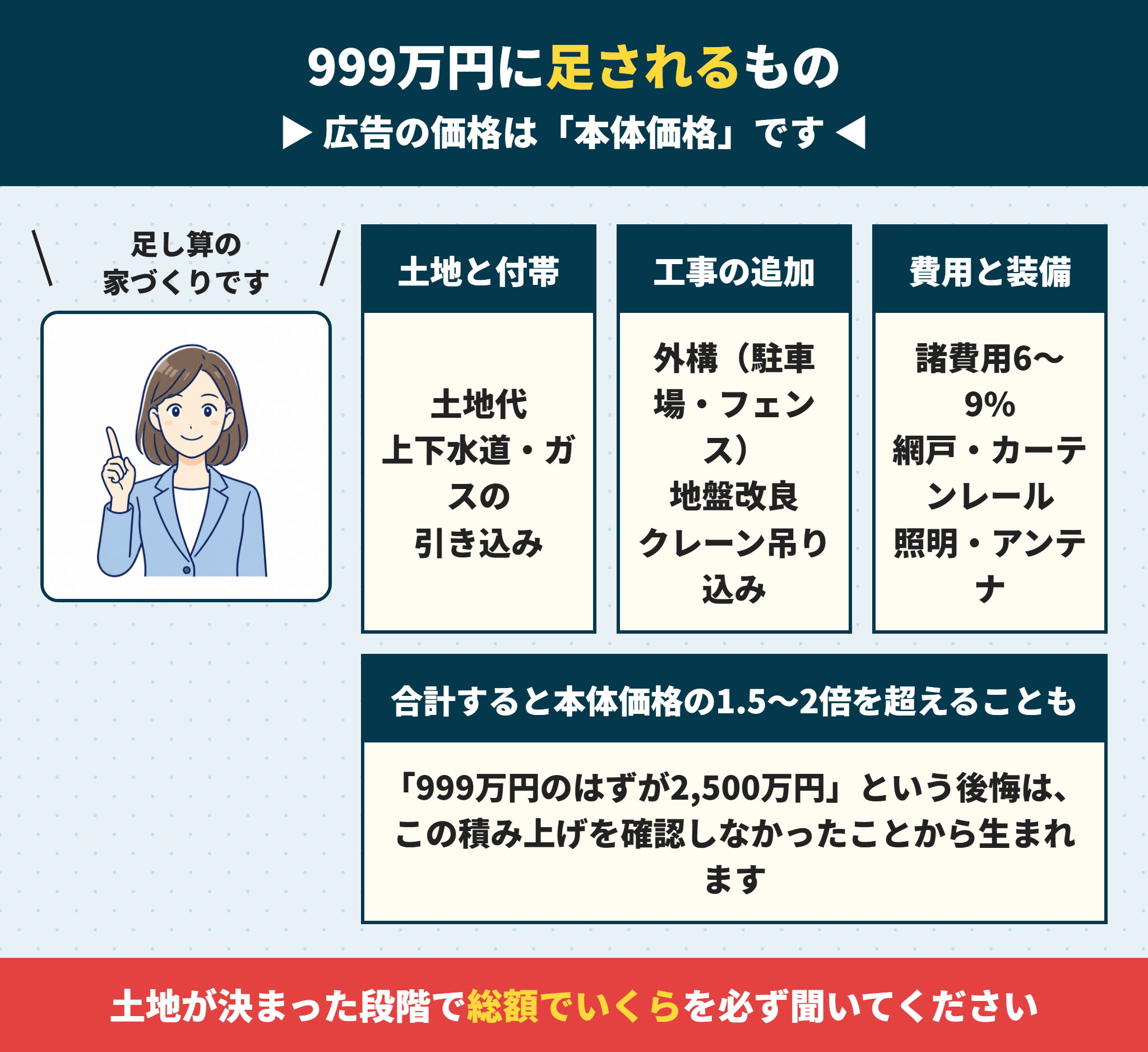 アイダ設計の999万円の家の総額