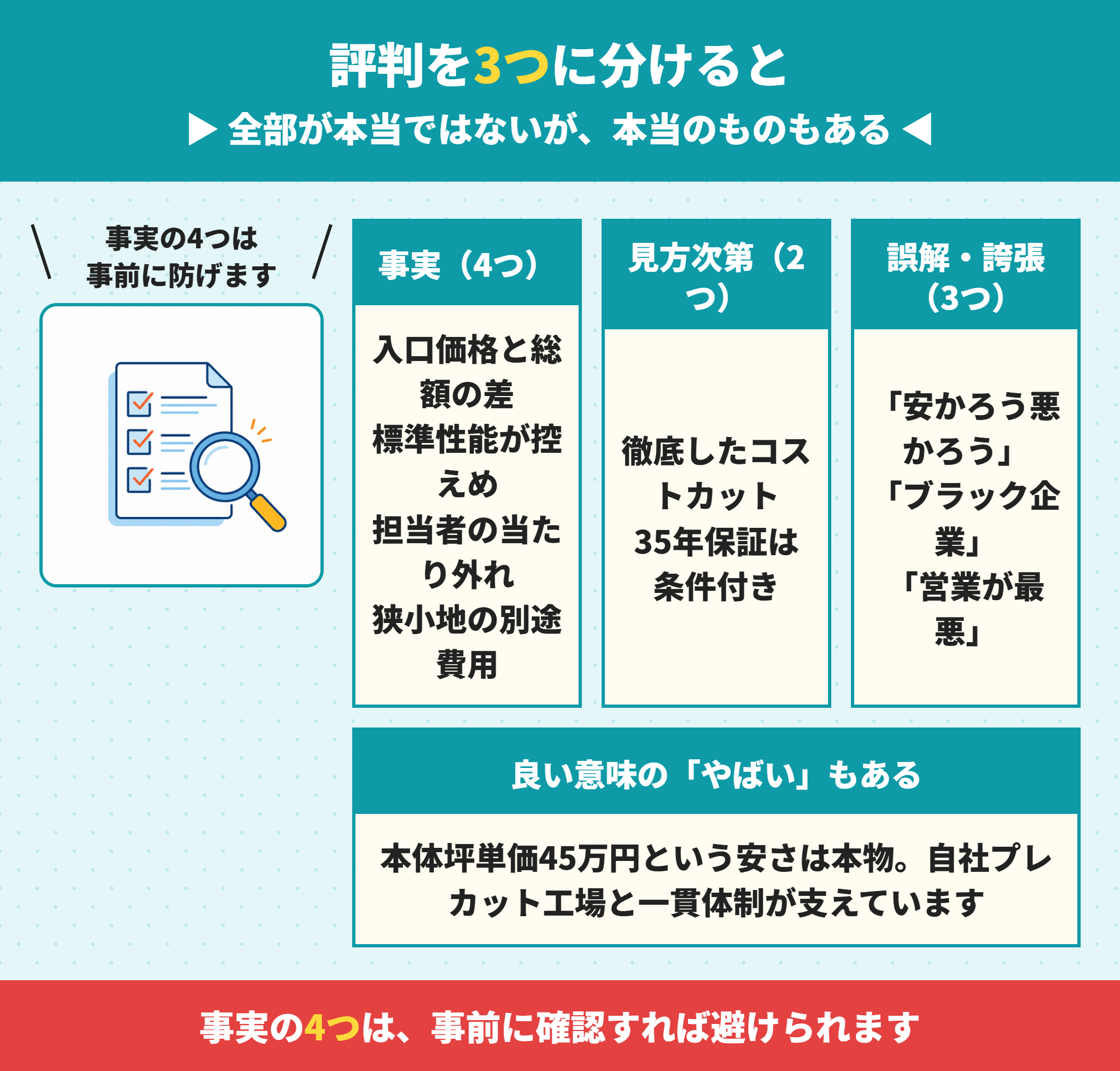 アイダ設計の評判を事実と誤解に分ける