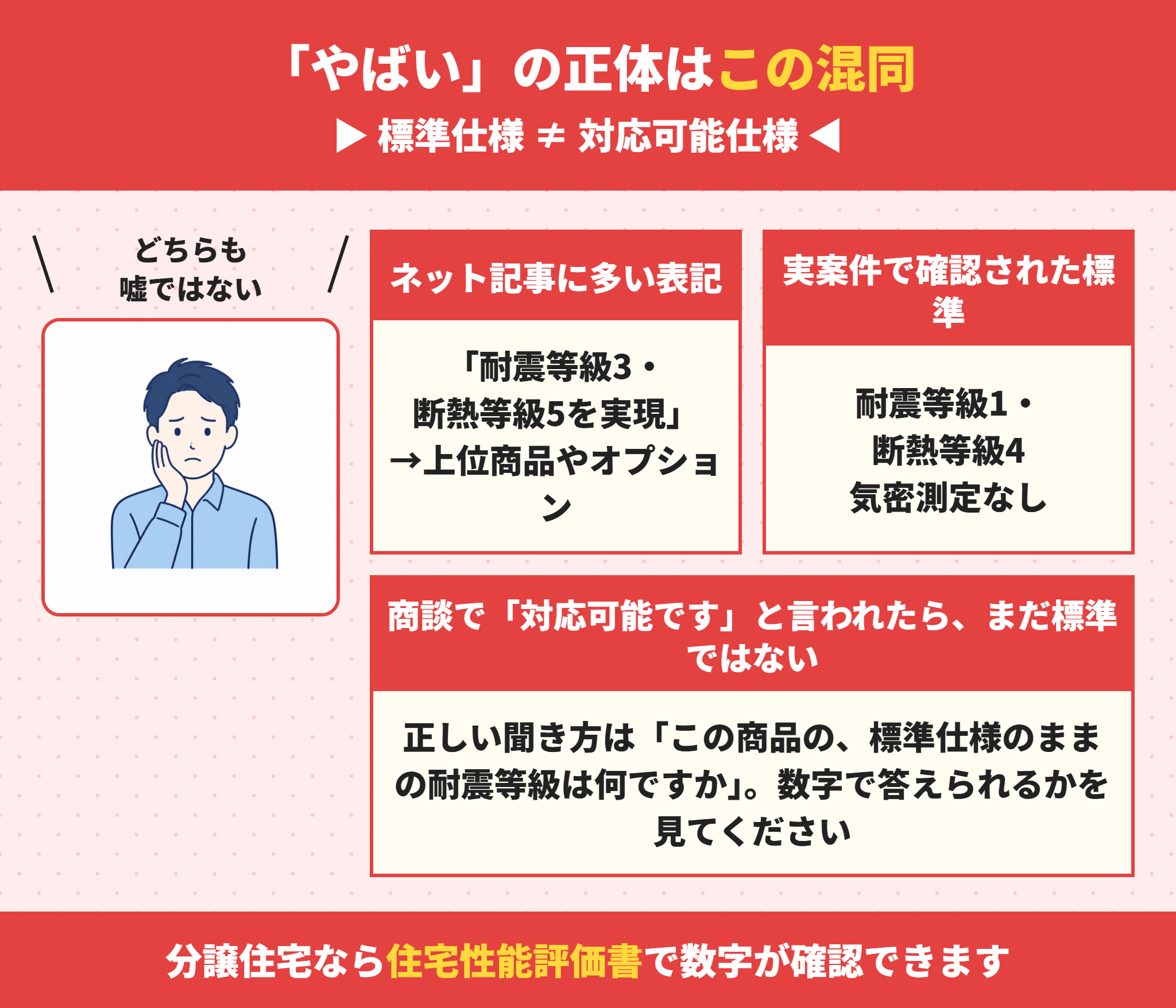 アイダ設計の標準仕様と対応可能仕様の違い