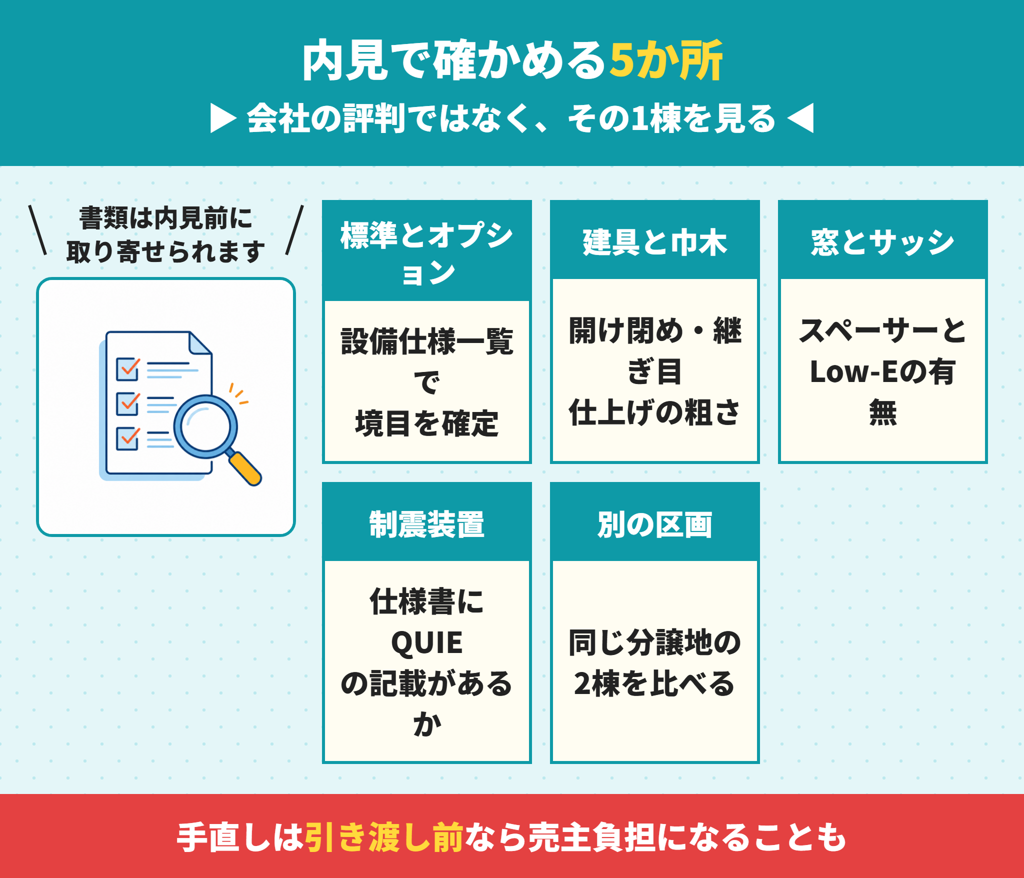 アーネストワンの建売を内見で確認するポイント