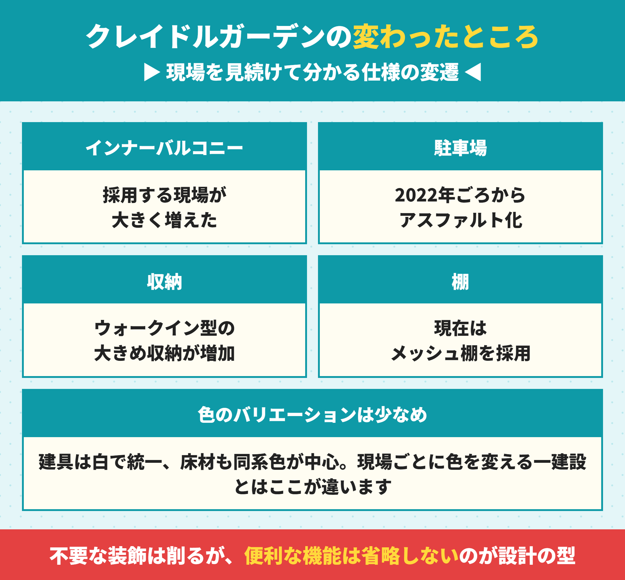 クレイドルガーデンの仕様の変遷とアーネストワンの設計思想