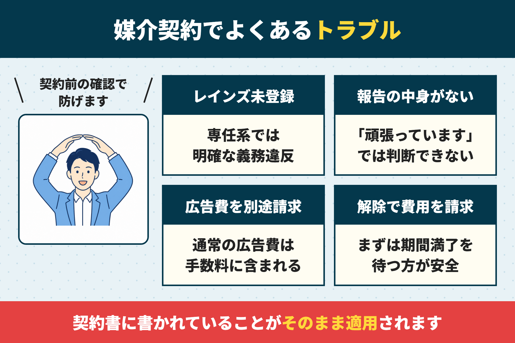 媒介契約でよくあるトラブル