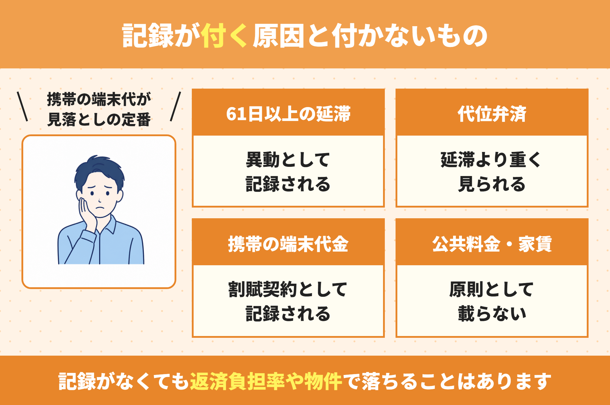 信用情報に記録が付く原因