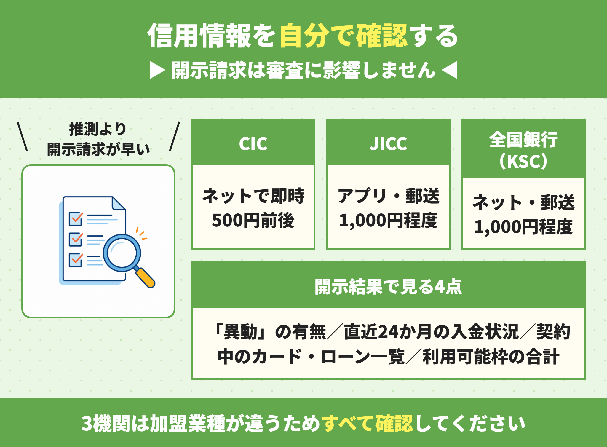 信用情報を開示請求する方法