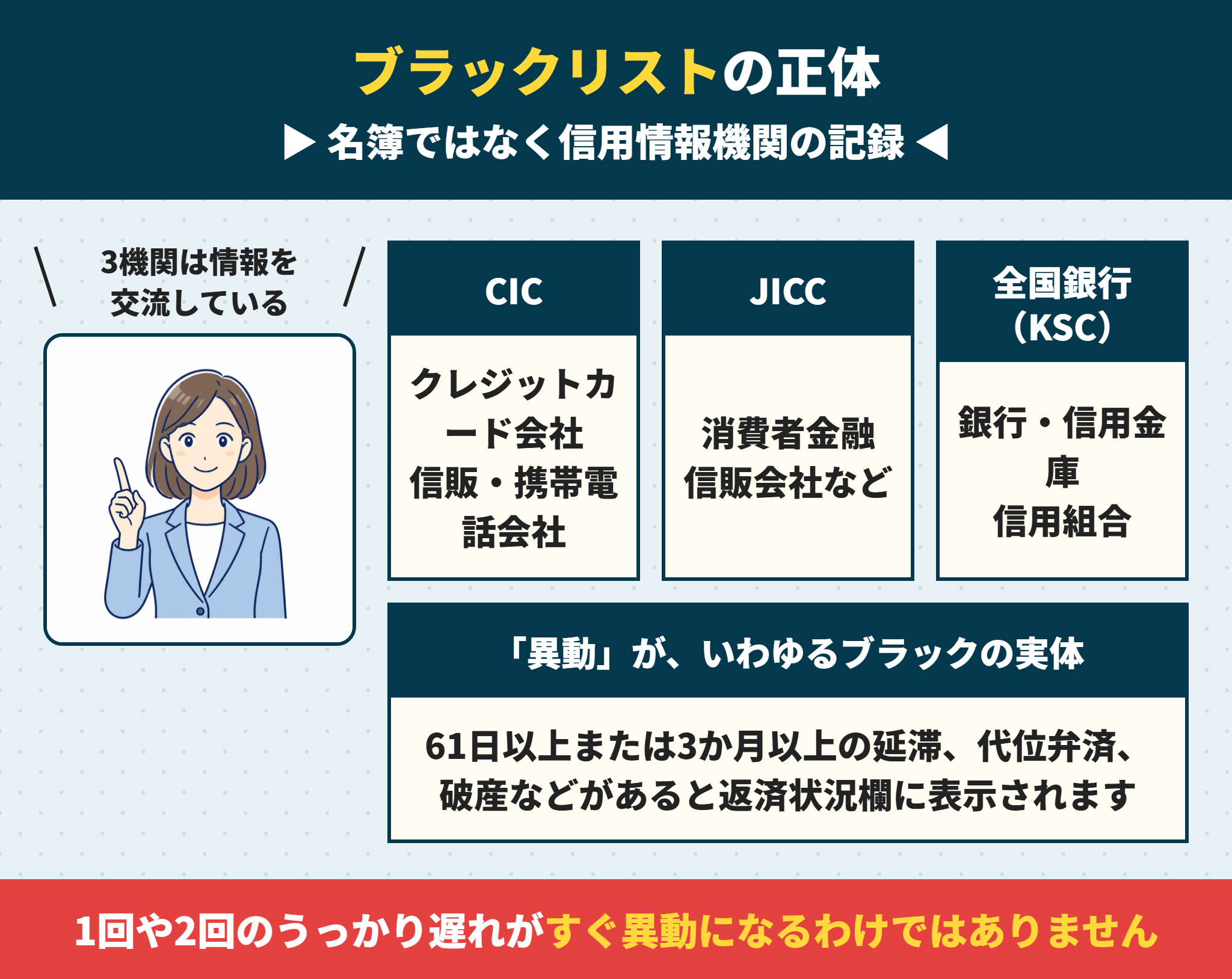 ブラックリストと呼ばれているものの正体