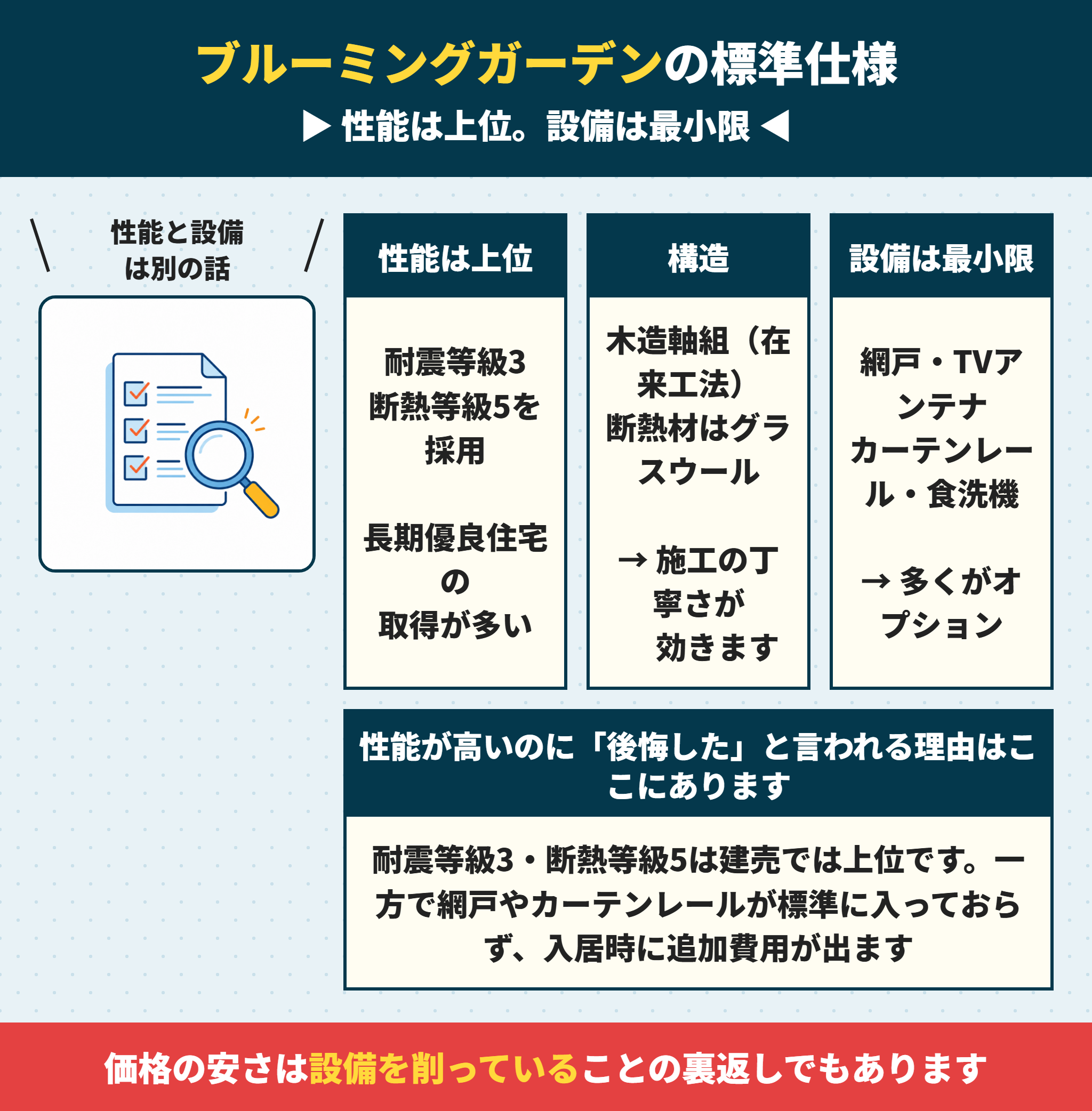 ブルーミングガーデンの標準仕様