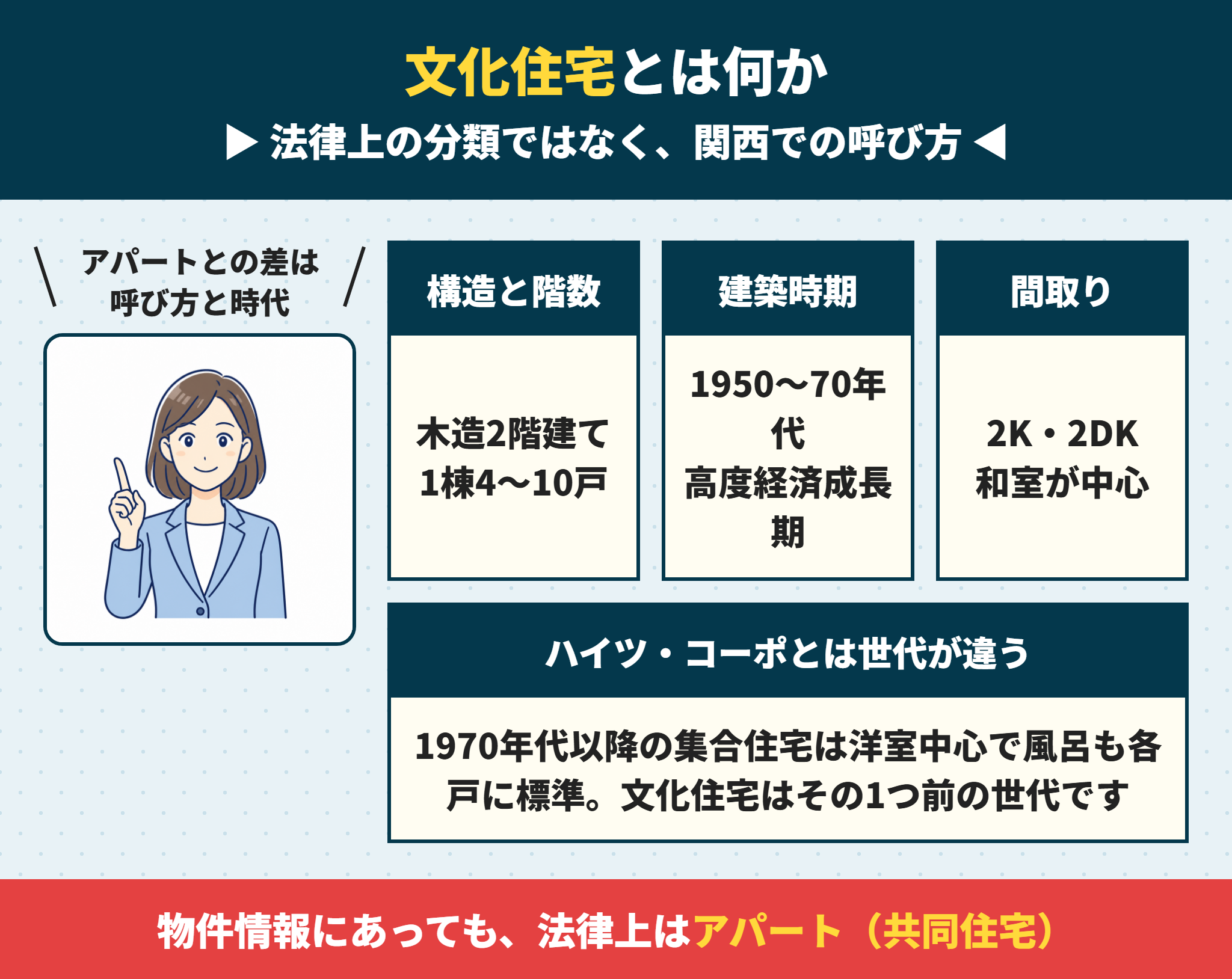 文化住宅とアパートの違い