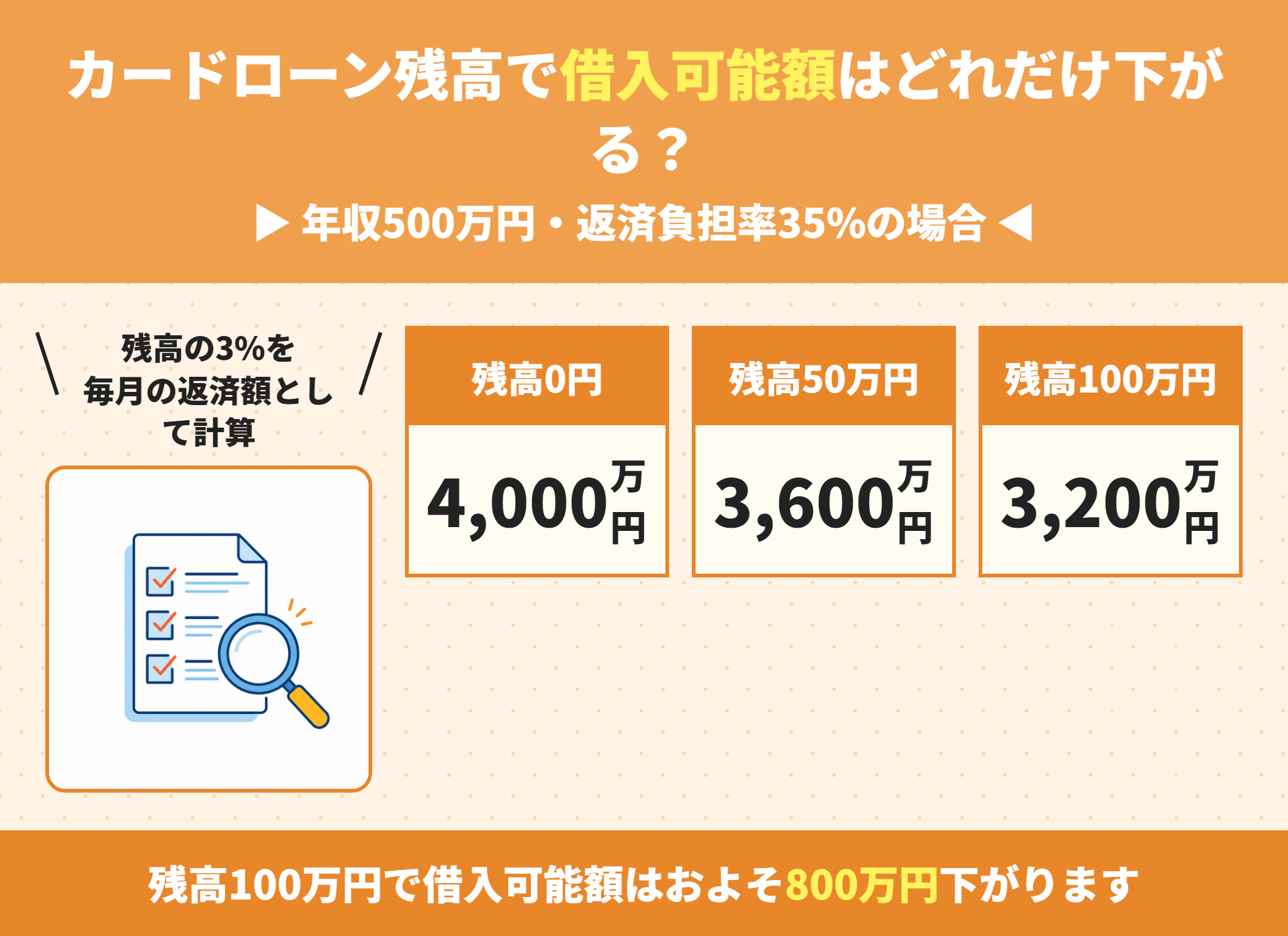 カードローンがあっても住宅ローンは組める