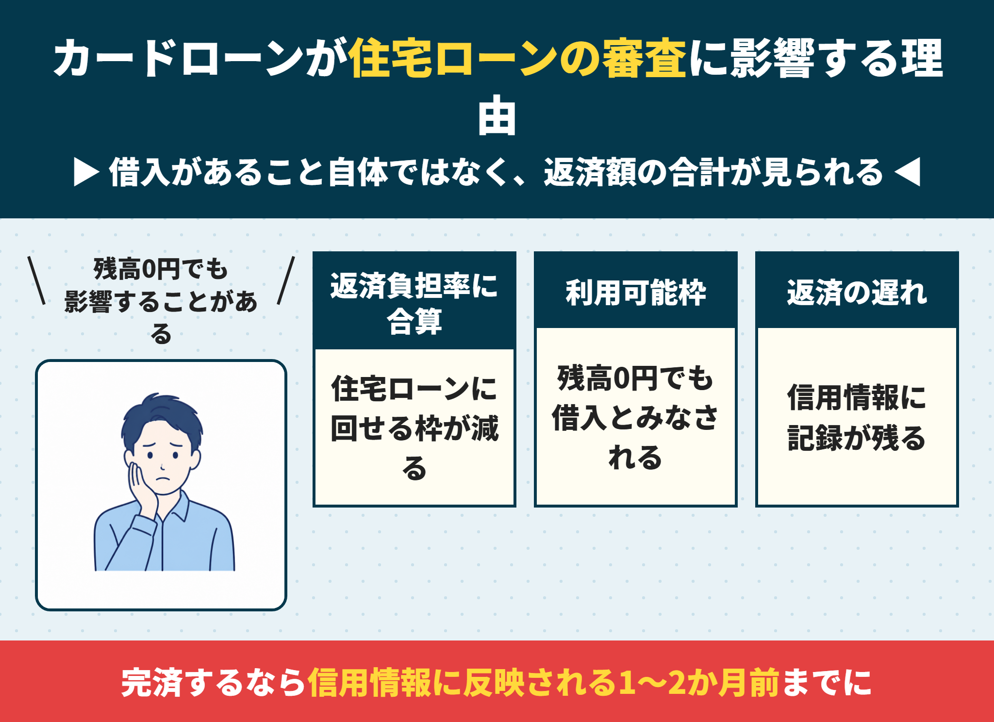 カードローンが住宅ローンの審査に影響する理由
