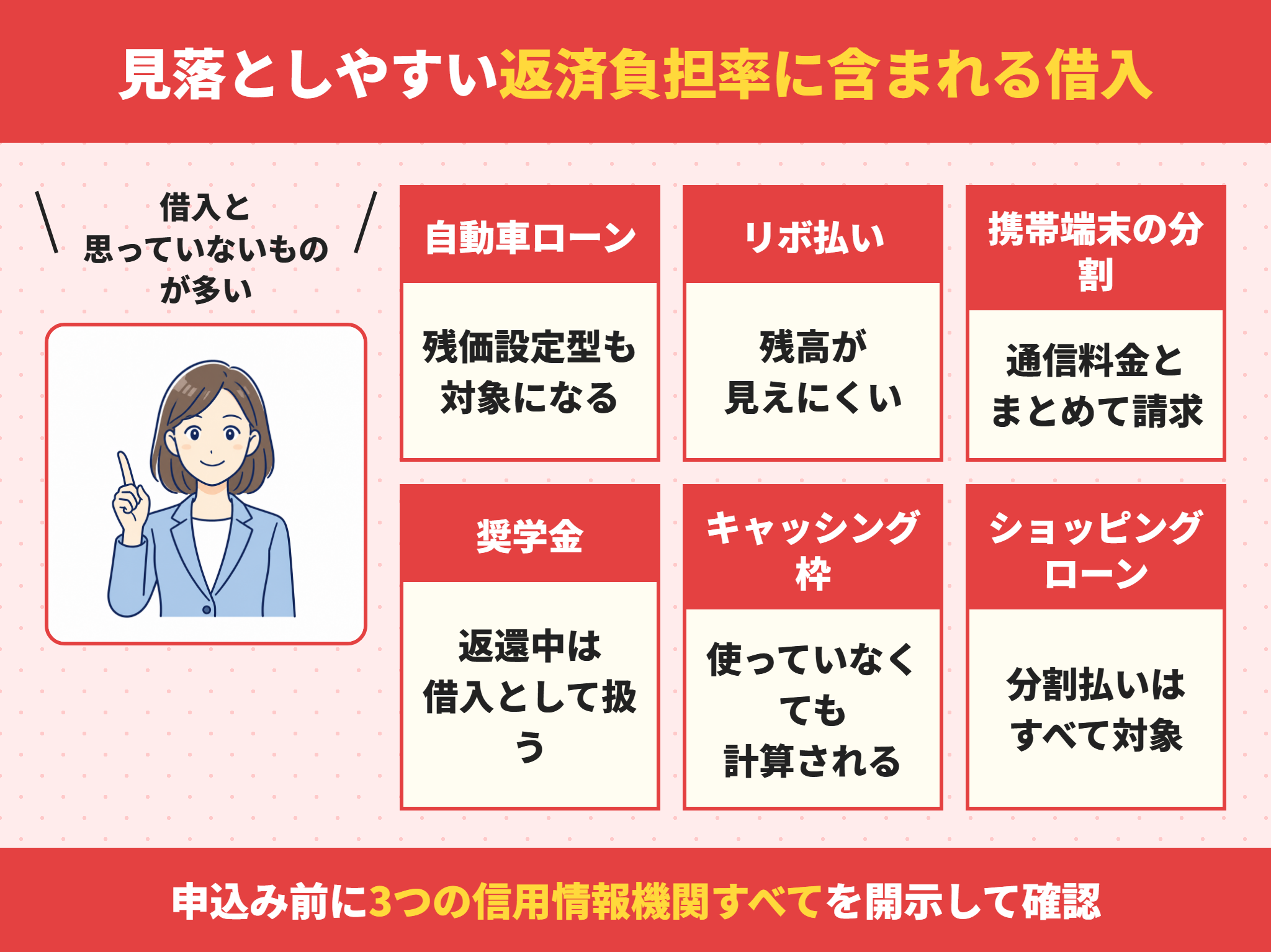 カードローン以外で住宅ローンの審査に影響する借入