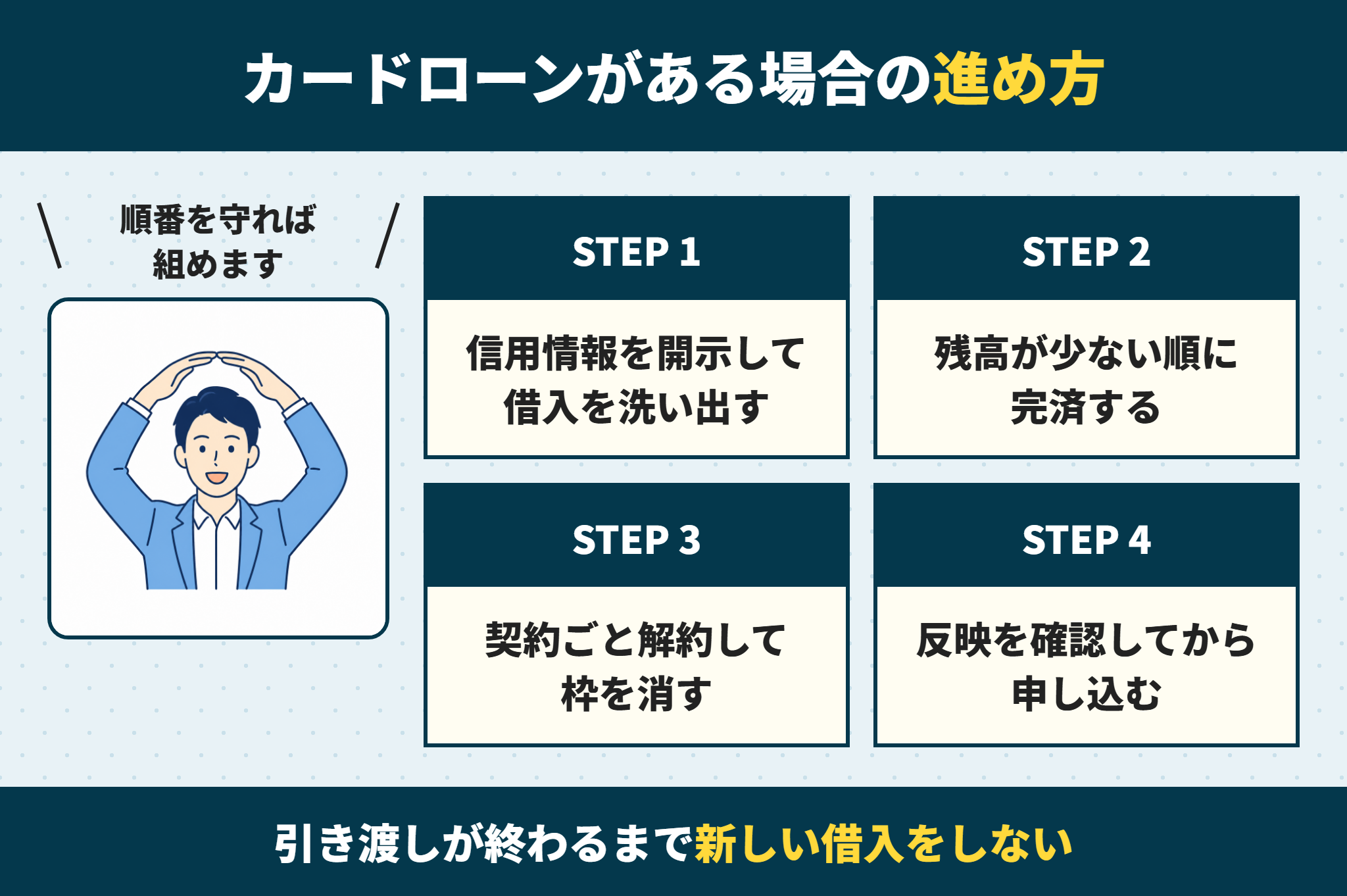 カードローンがあっても順番を守れば住宅ローンは組める