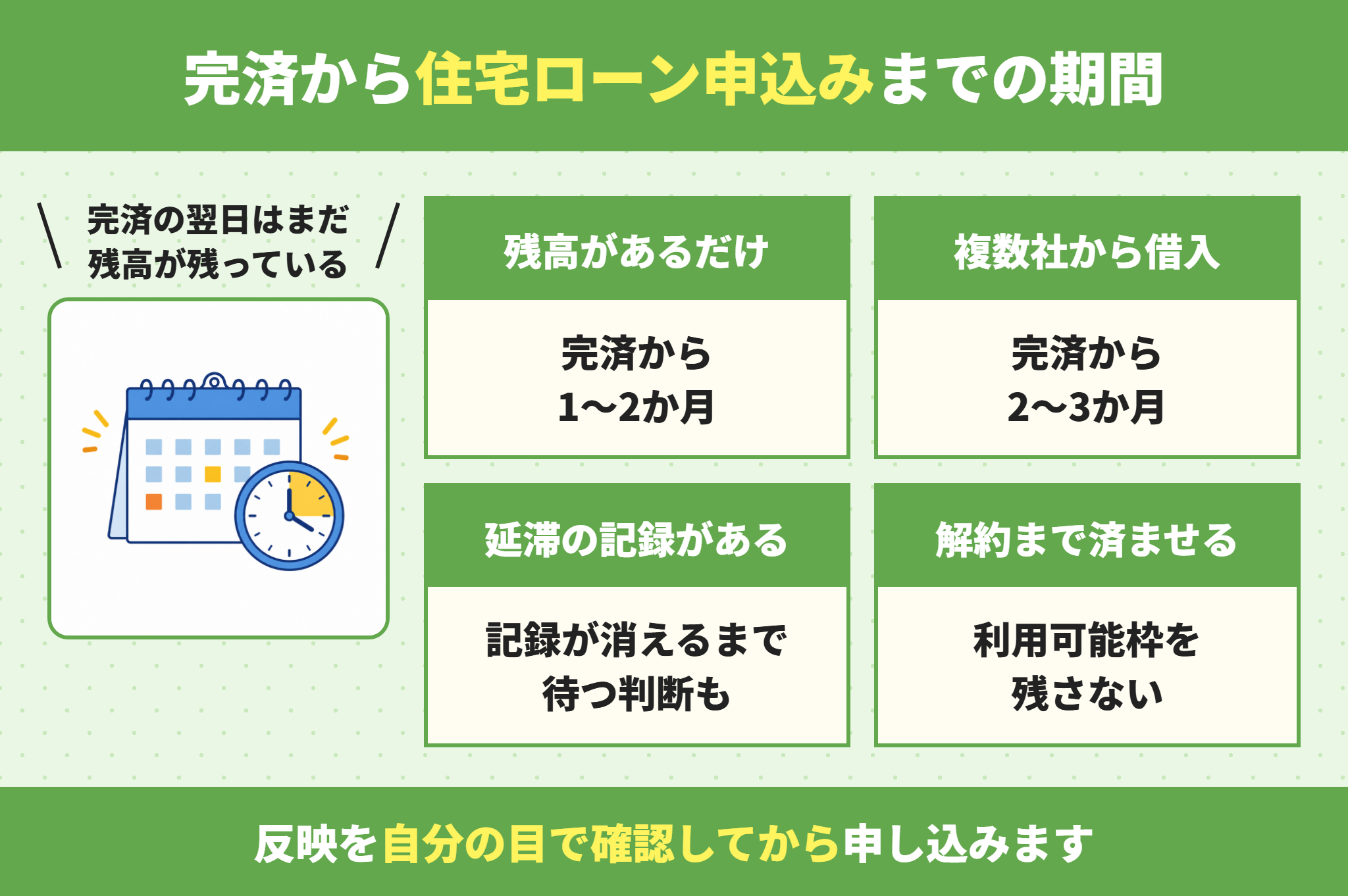 カードローンを完済するタイミングと信用情報への反映期間