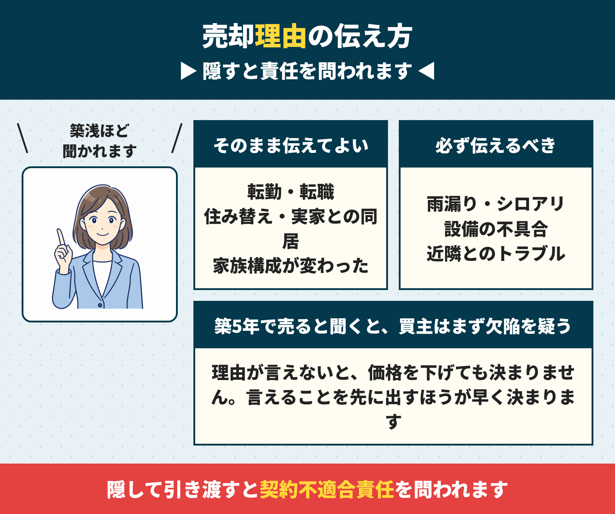 築5年の一戸建ての売却理由の伝え方