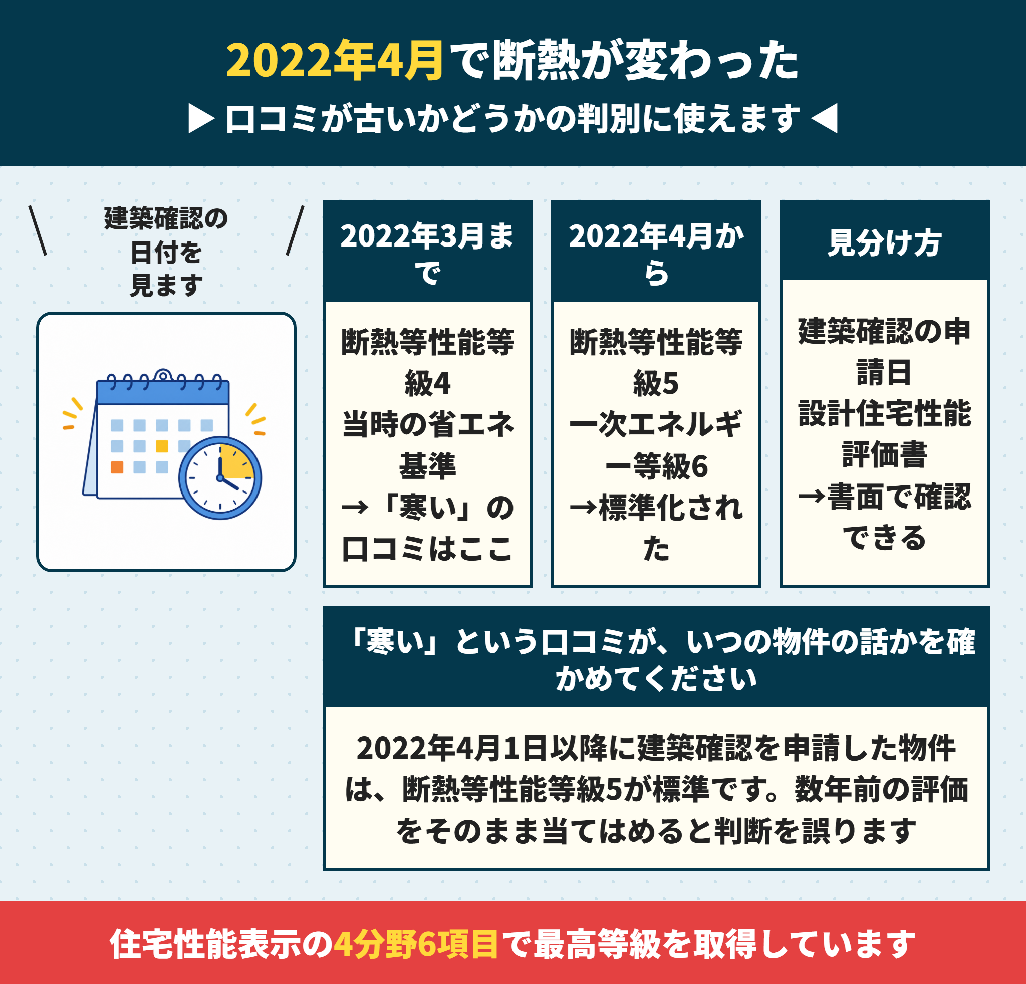 クレイドルガーデンの断熱等級の変更