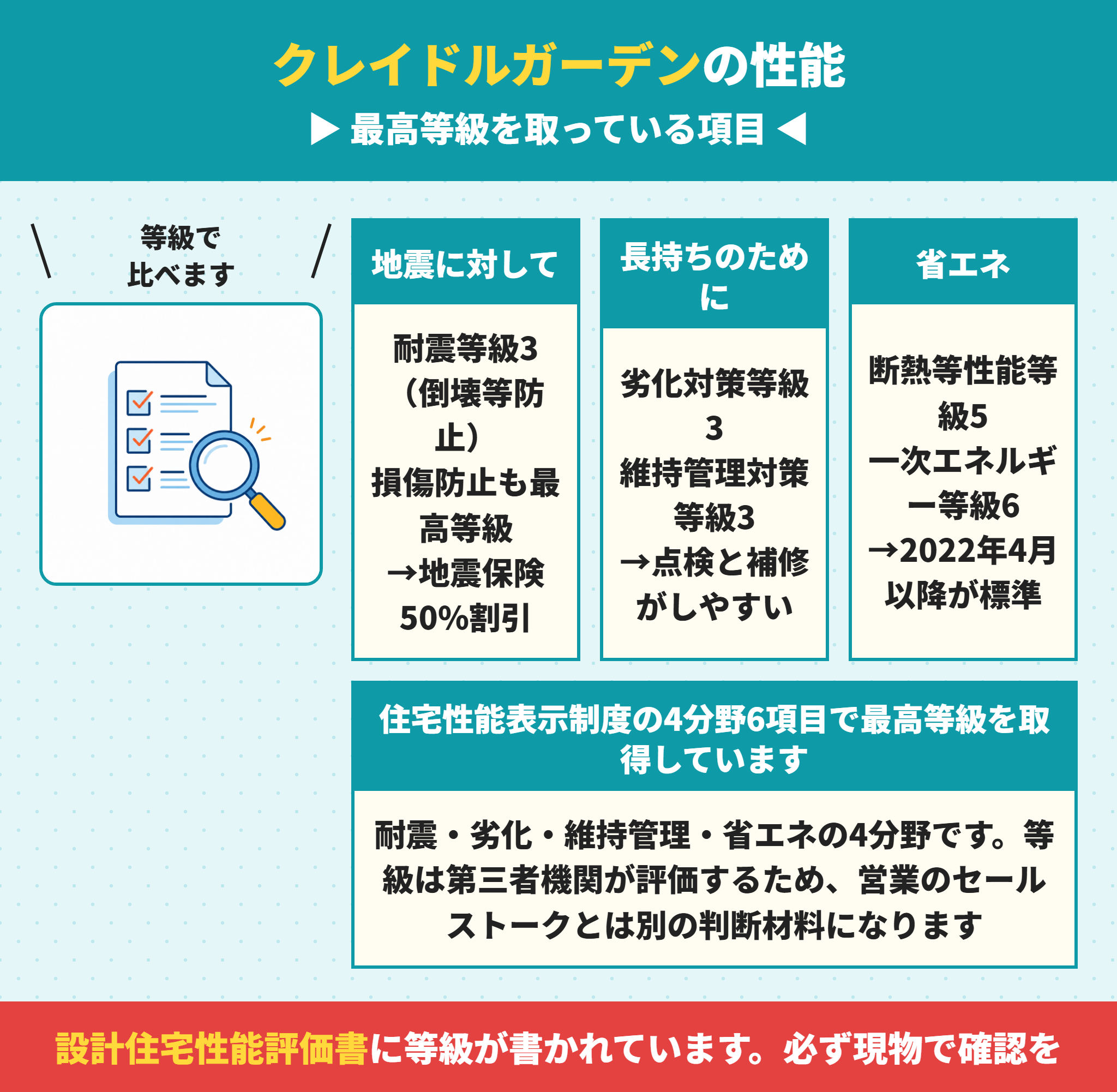 クレイドルガーデンの性能