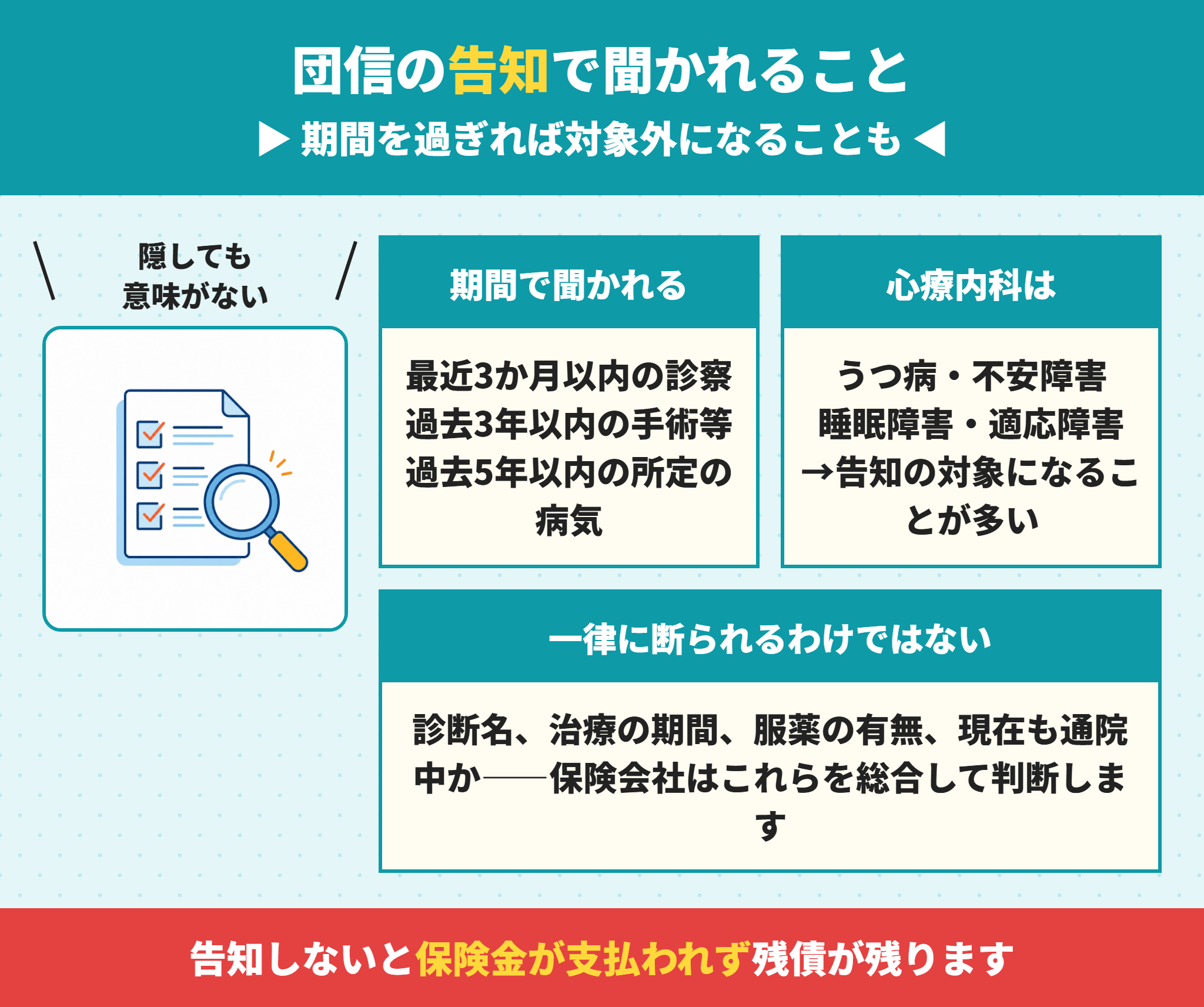 団信の告知書で聞かれる内容