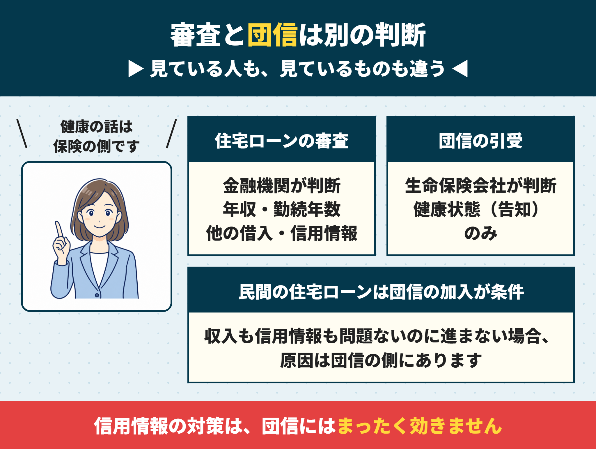 住宅ローンの審査と団信は別の判断