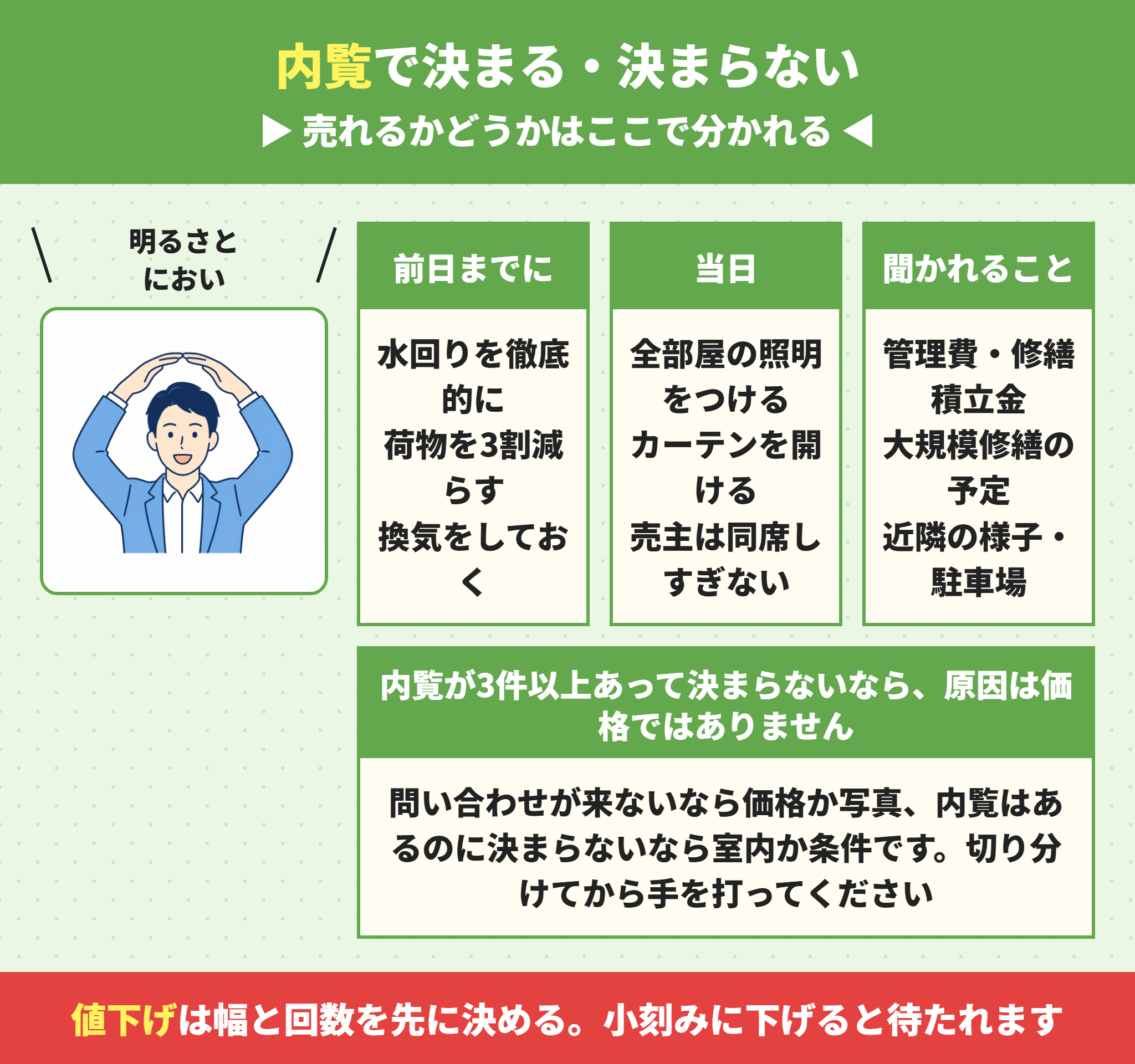 建売の内覧で確認する流れ