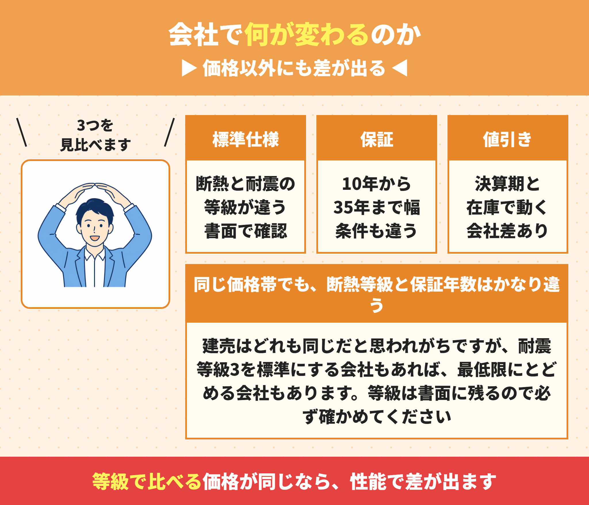 建売業者によって変わるもの