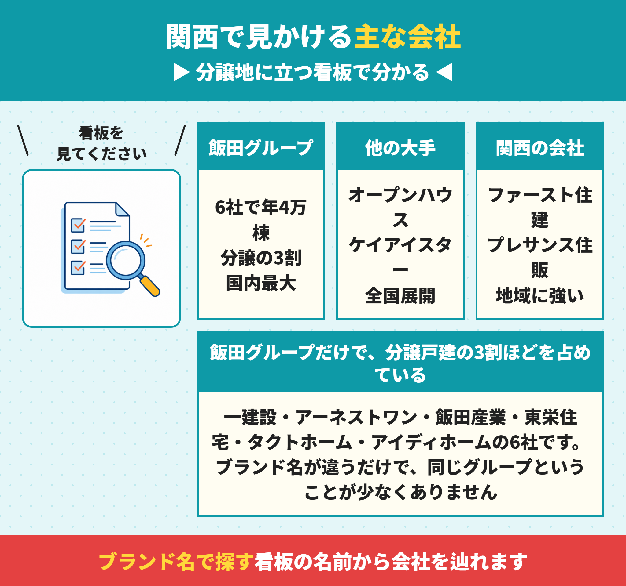 関西で見かける建売業者の一覧