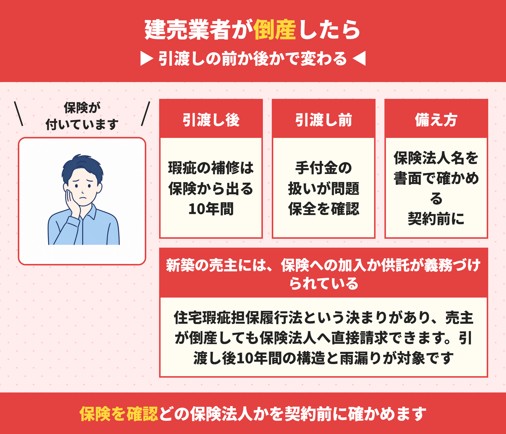 建売業者が倒産したときの備え