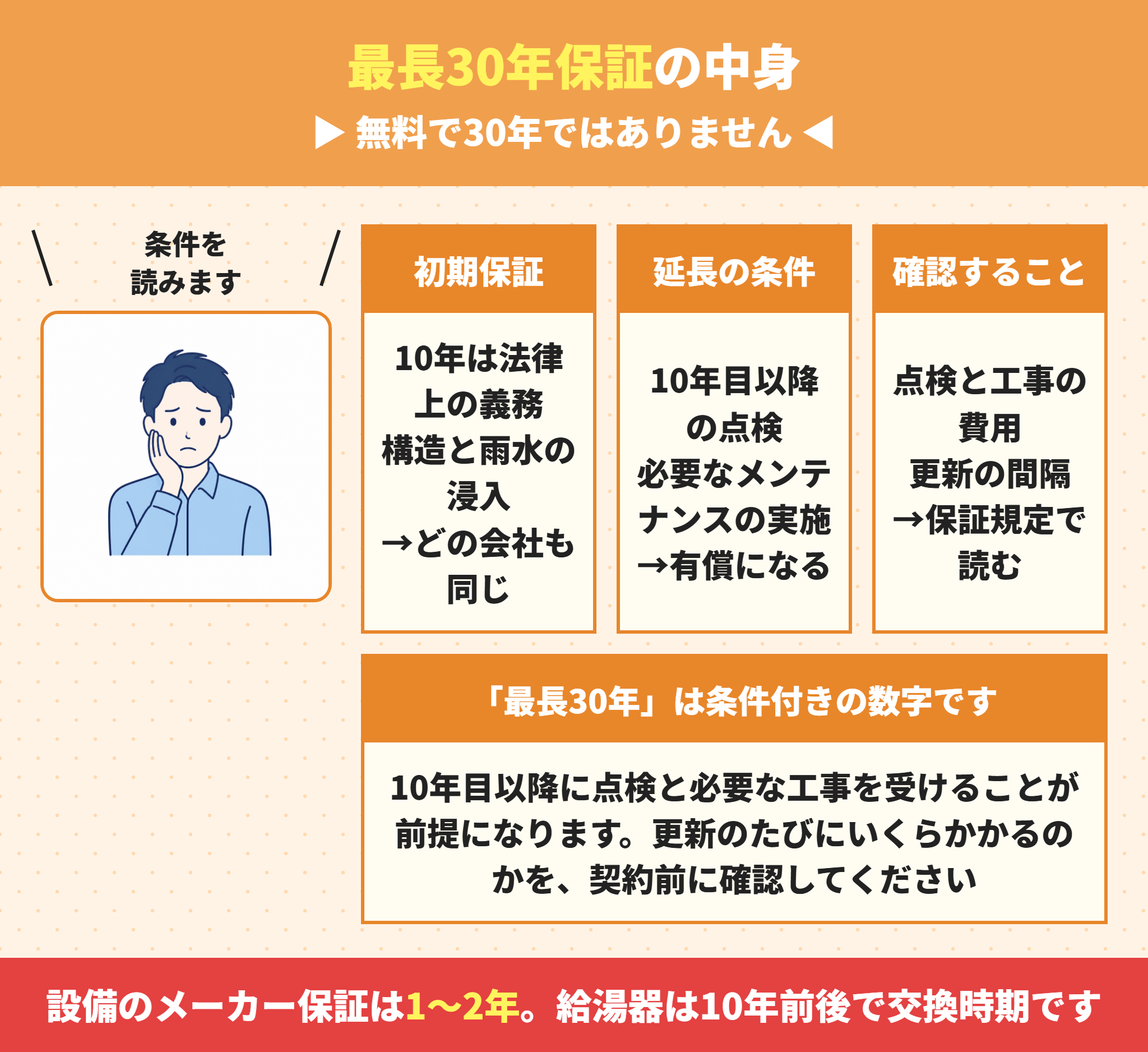 ハートフルタウンの保証