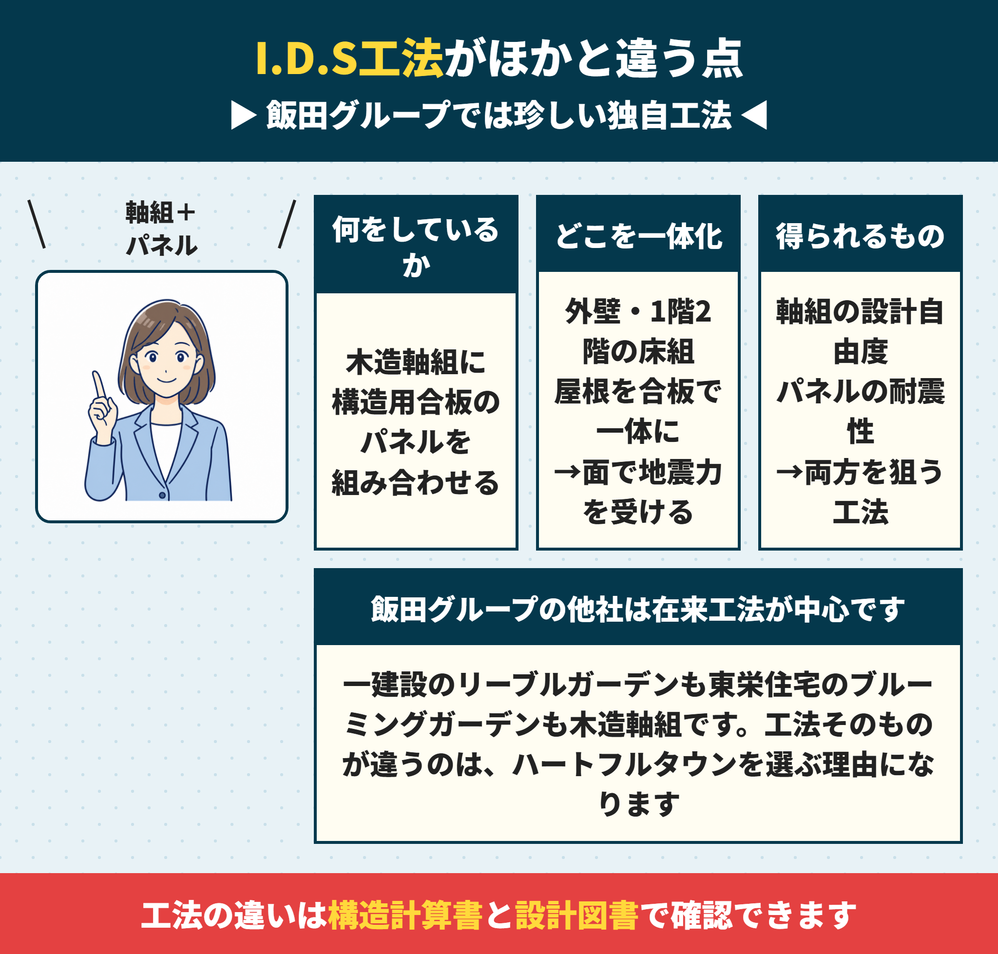 ハートフルタウンのI.D.S工法