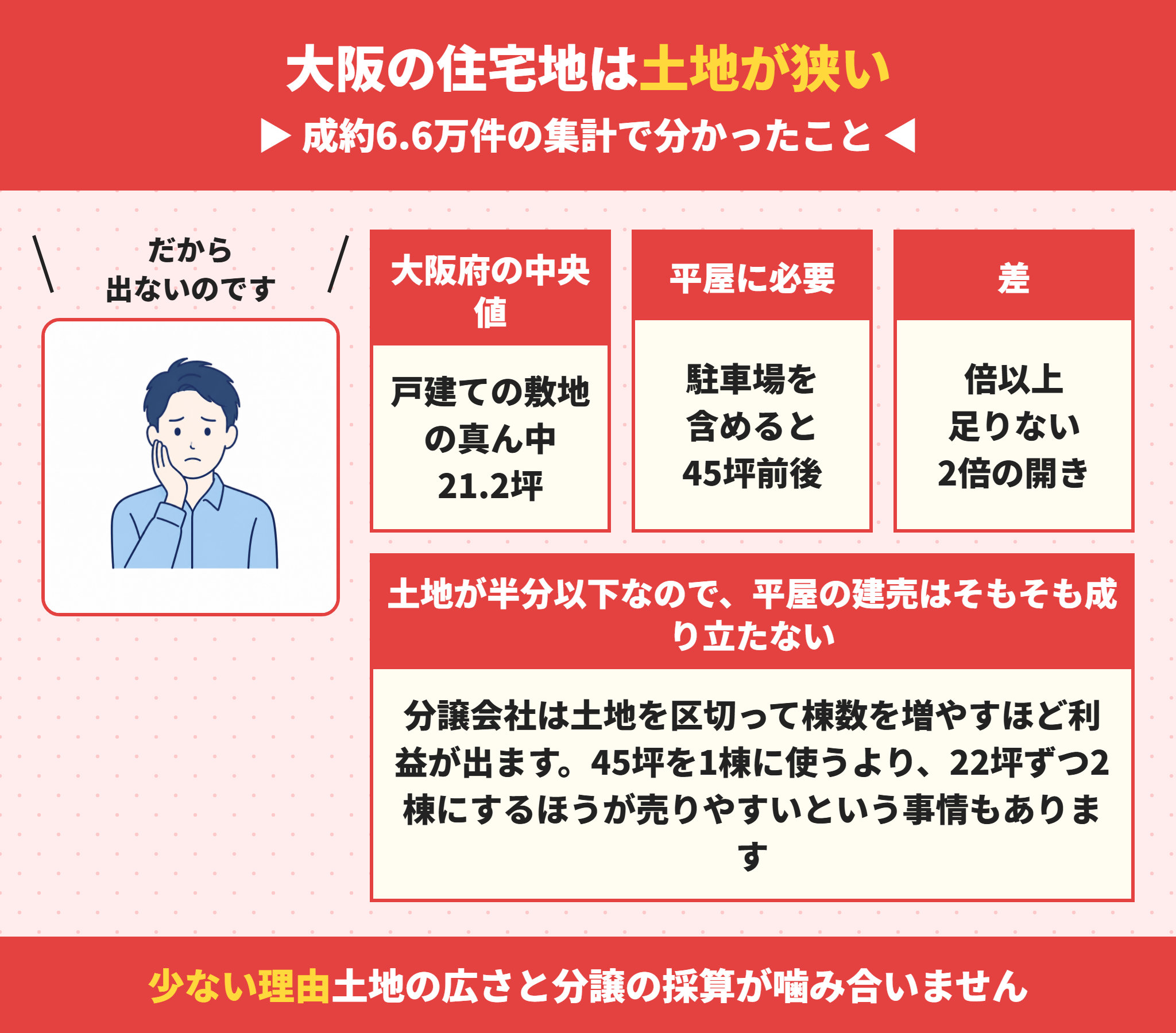 大阪の戸建ての敷地の広さ
