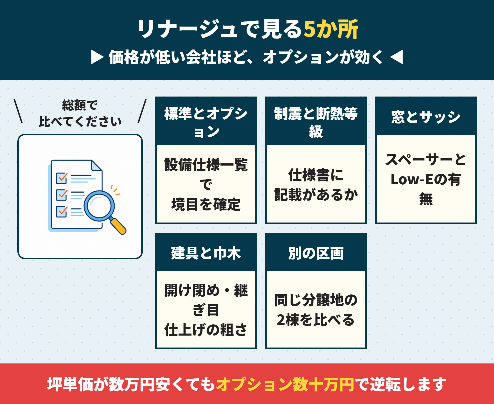 アイディホームのリナージュを内見で確認するポイント