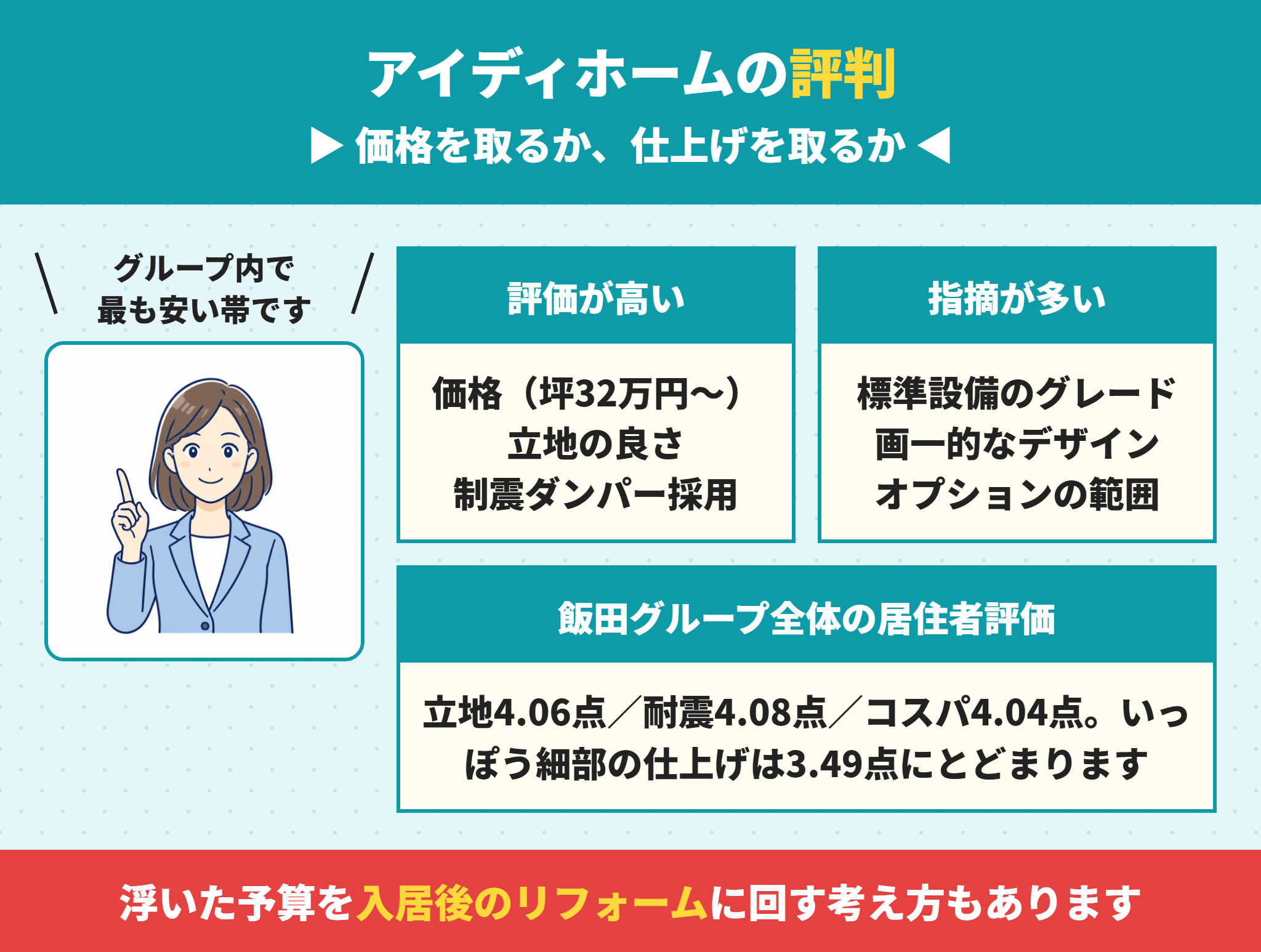 アイディホームの評判で挙がる点