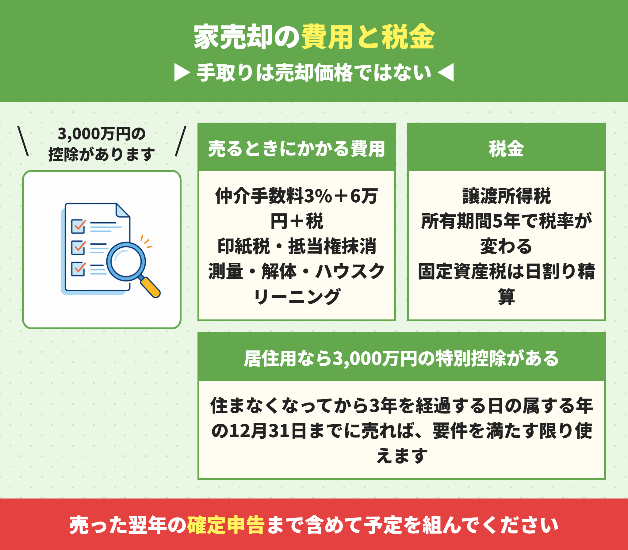 家売却でかかる費用と税金