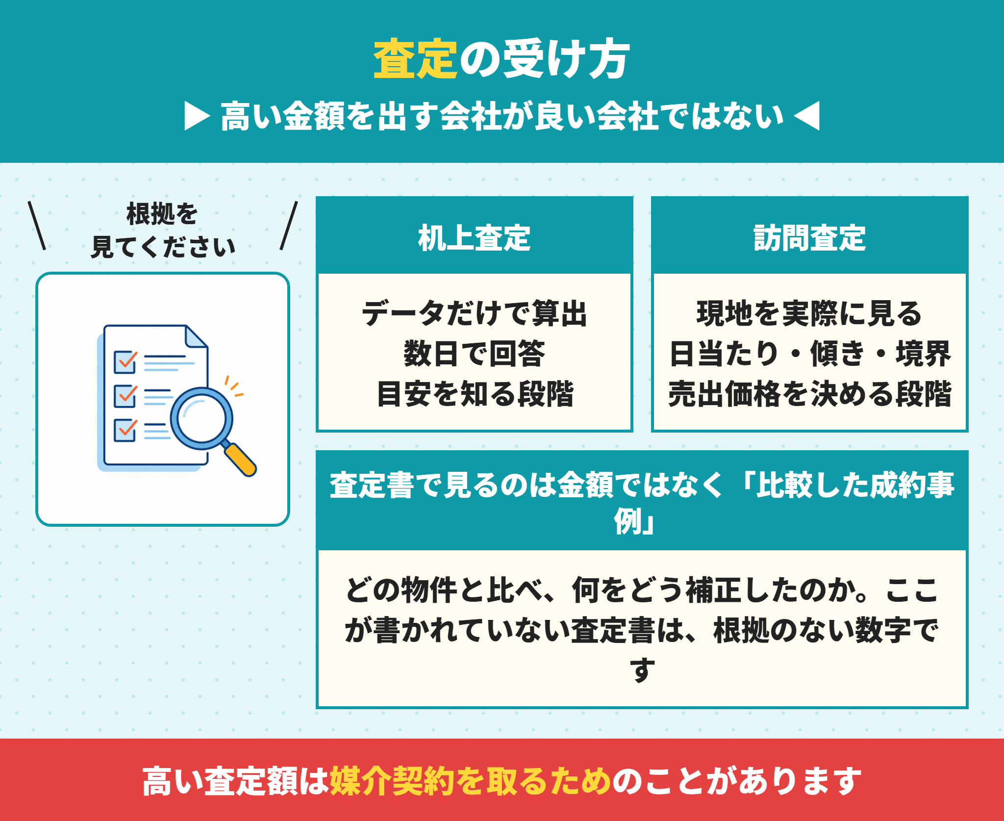 家売却の査定の受け方