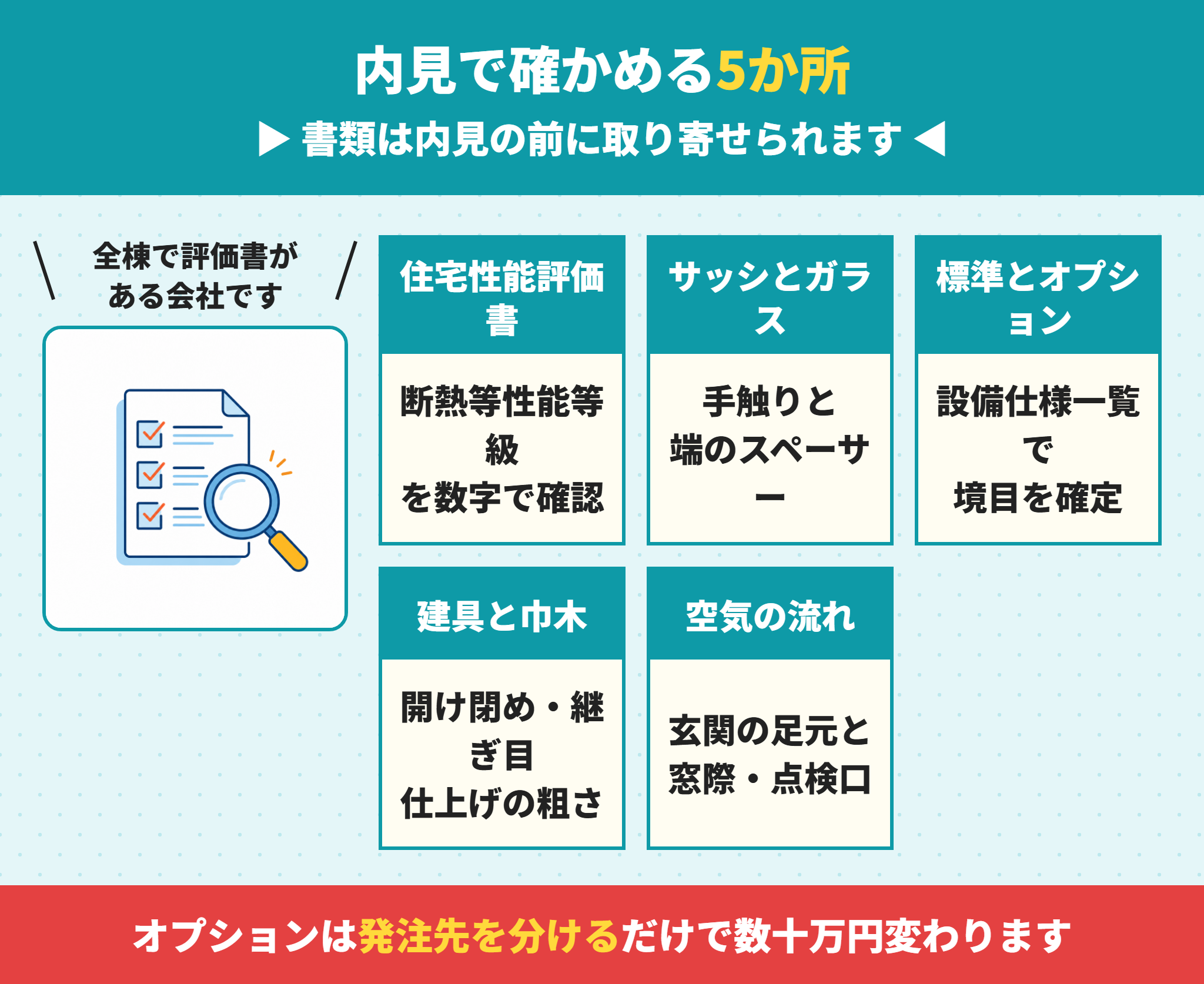 飯田産業の建売を内見で確認するポイント