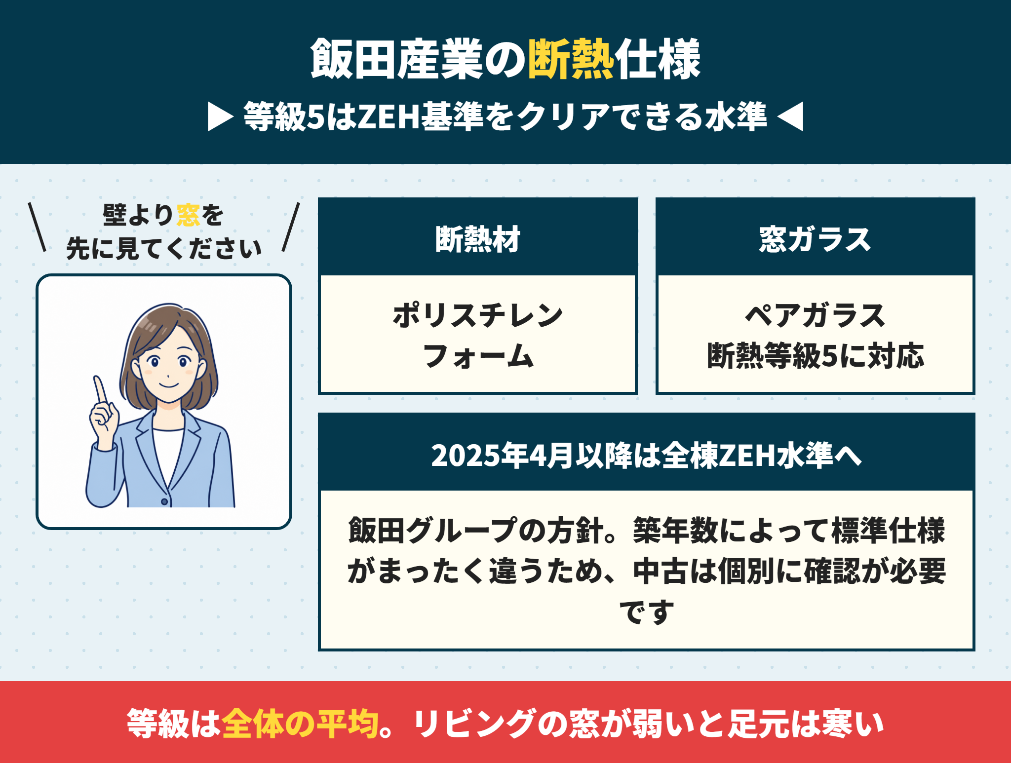 飯田産業の建売の断熱性能