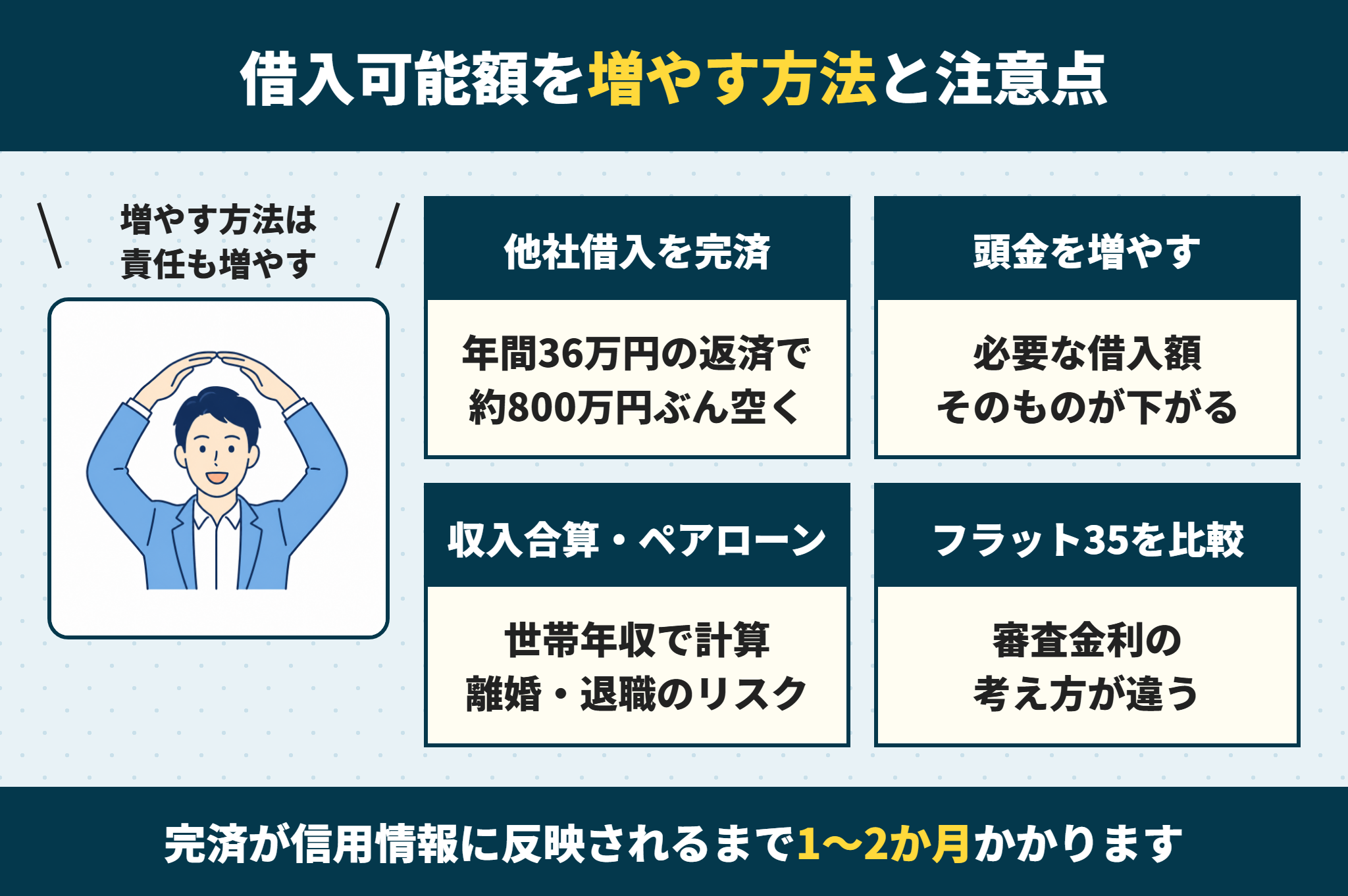 住宅ローンの借入可能額を増やす方法と注意点