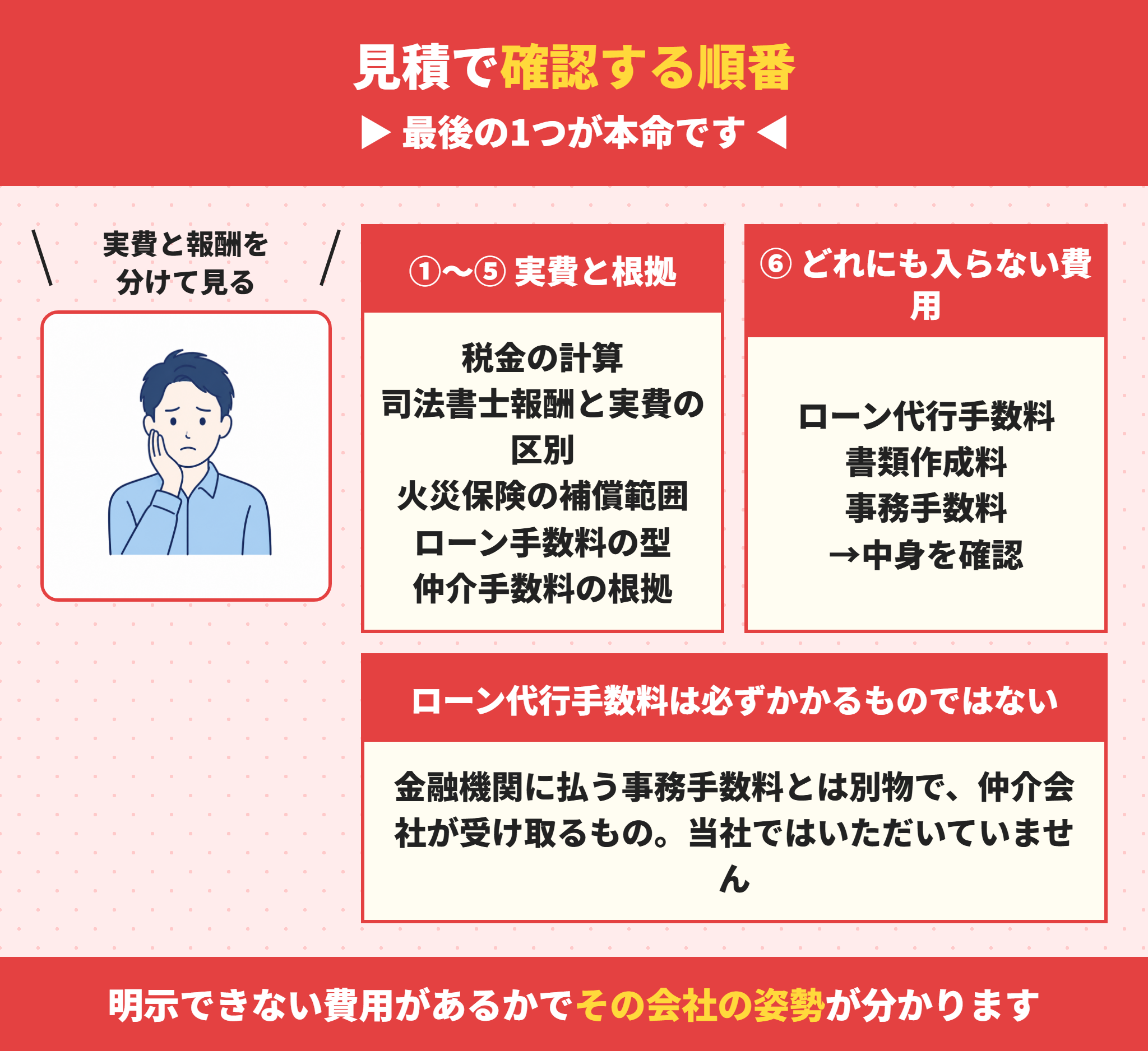 不動産の見積で確認すべき費用