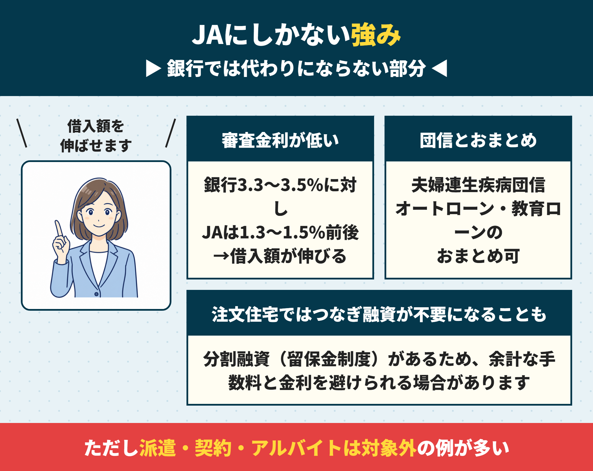 JA住宅ローンの他行にない強み
