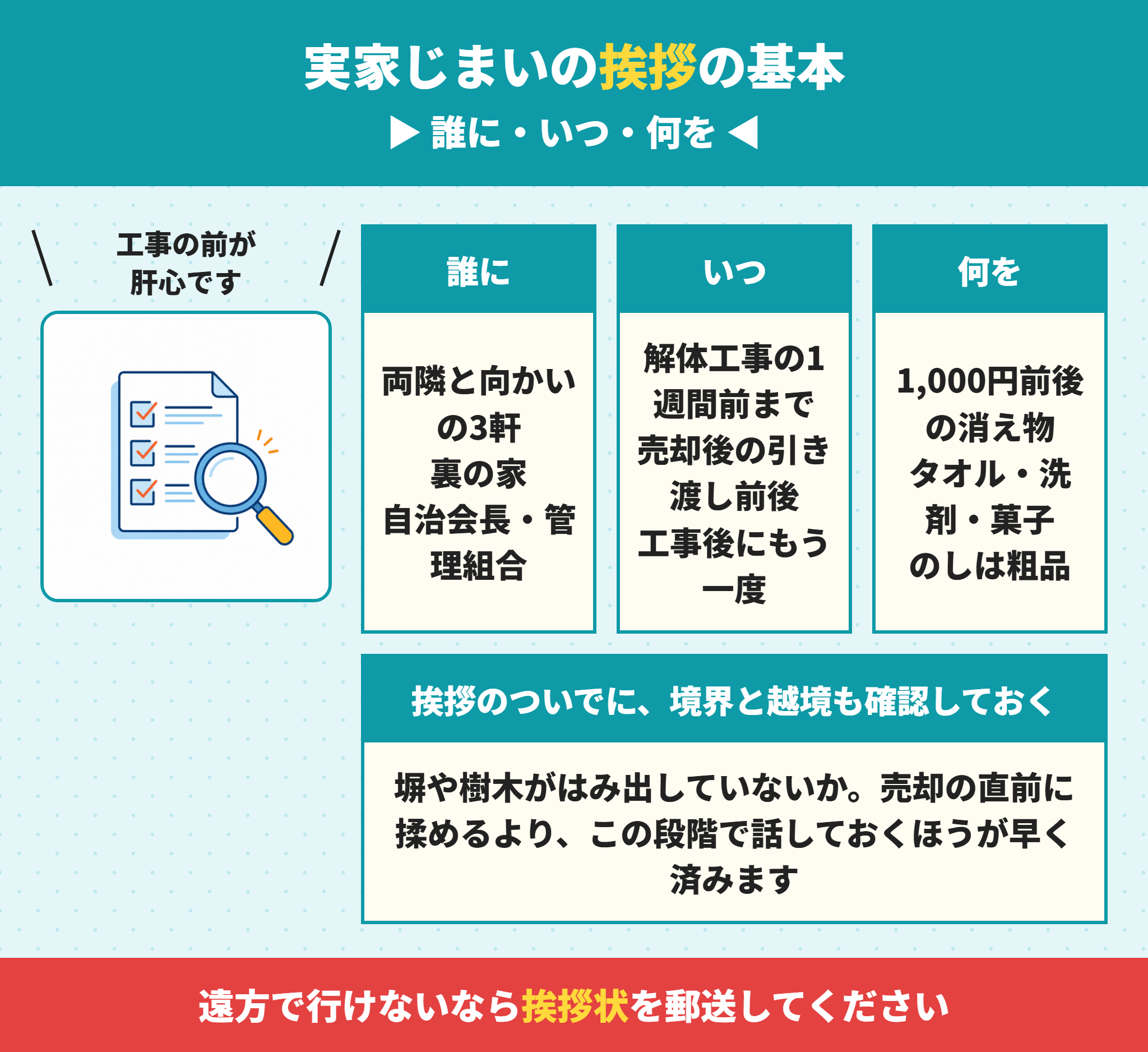 実家じまいの挨拶の基本