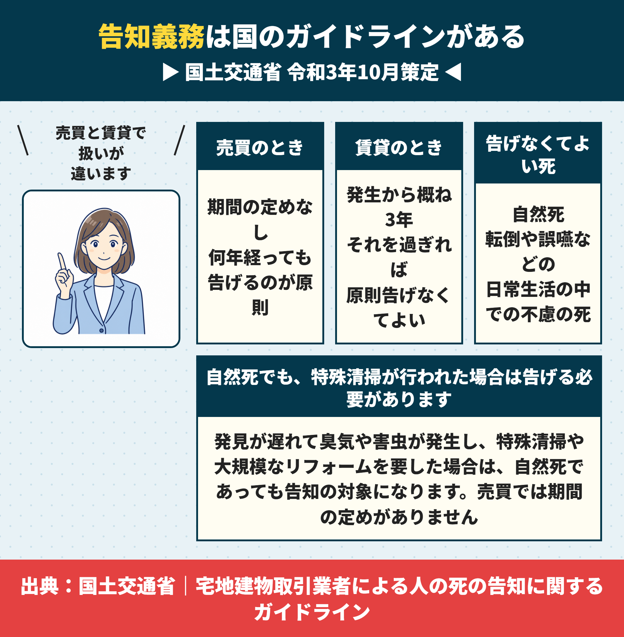 事故物件の告知が必要な場合と不要な場合