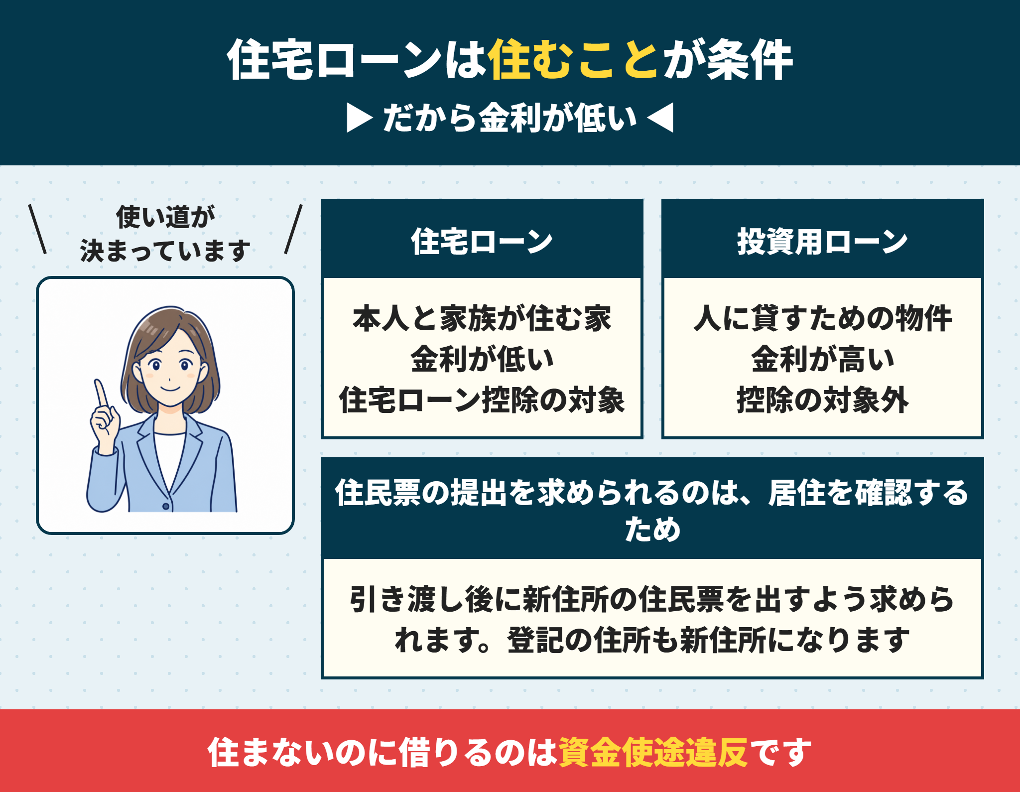 住宅ローンは居住が条件