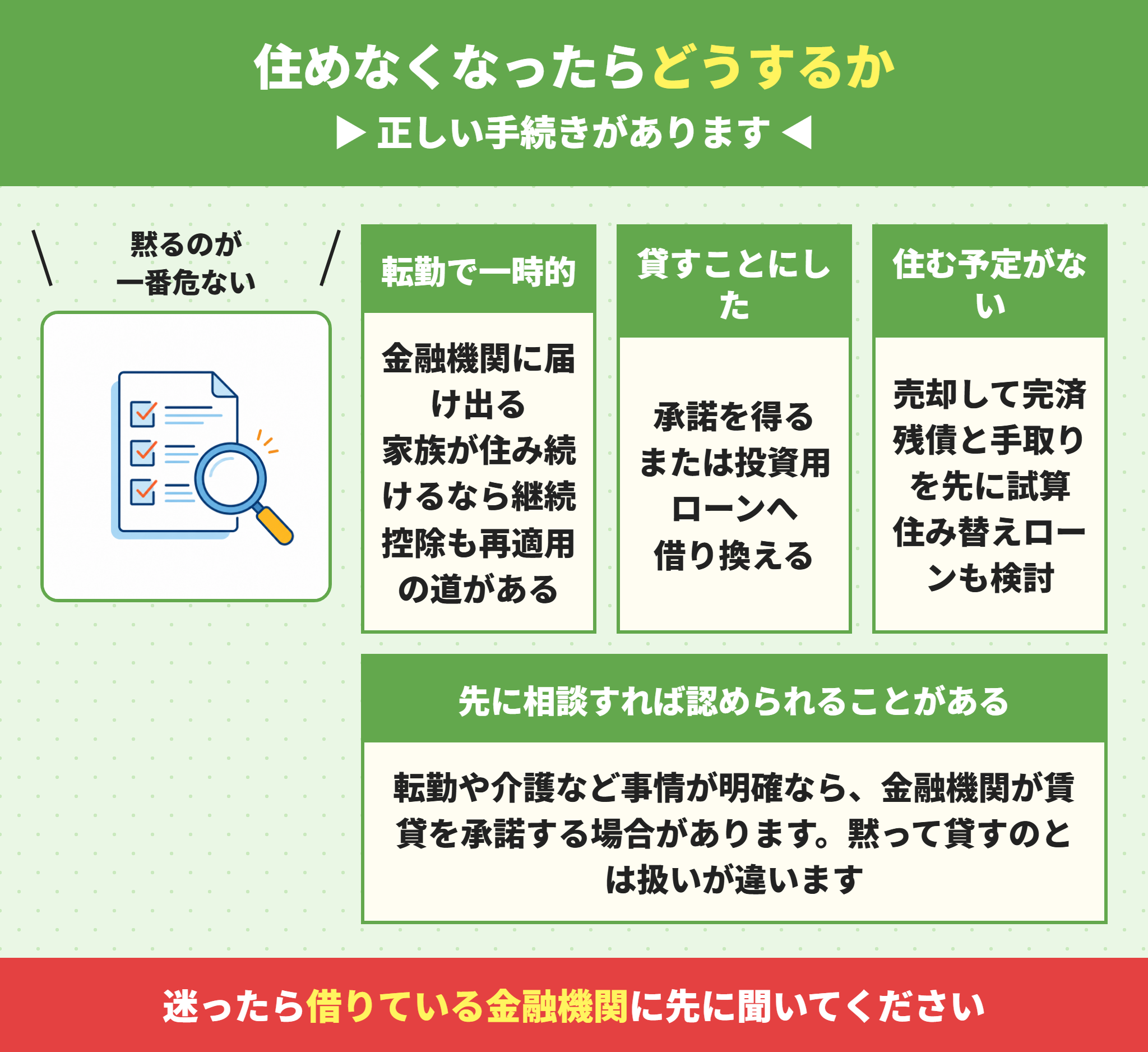 住宅ローンの物件に住めなくなったときの選択肢