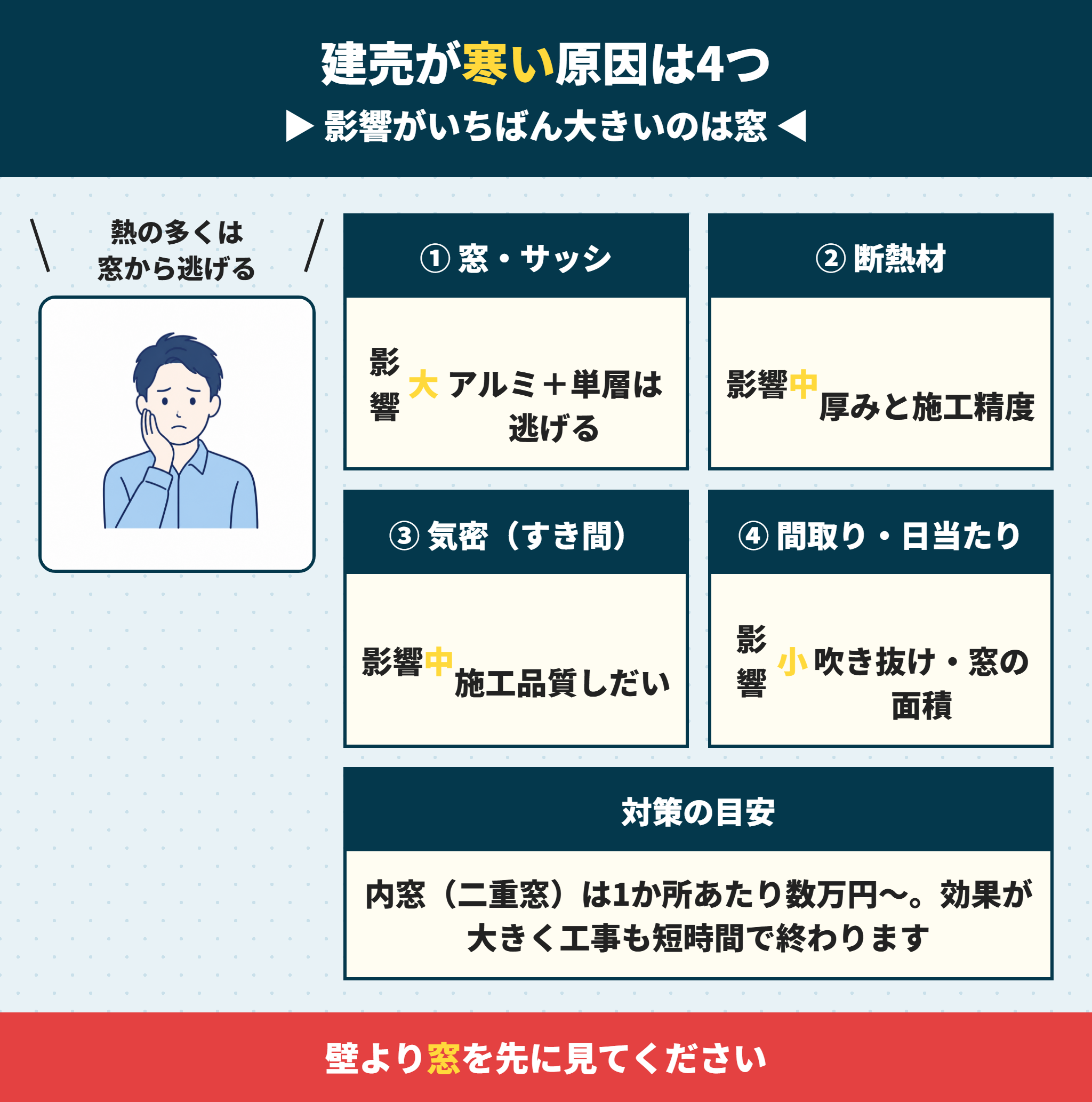 建売住宅が寒くなる4つの原因