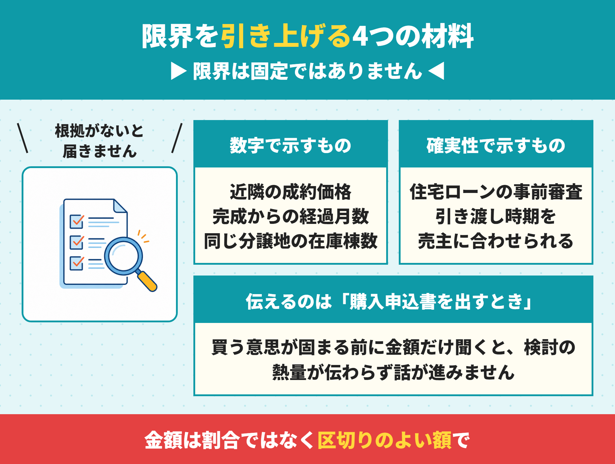 建売の値引き交渉で使える材料