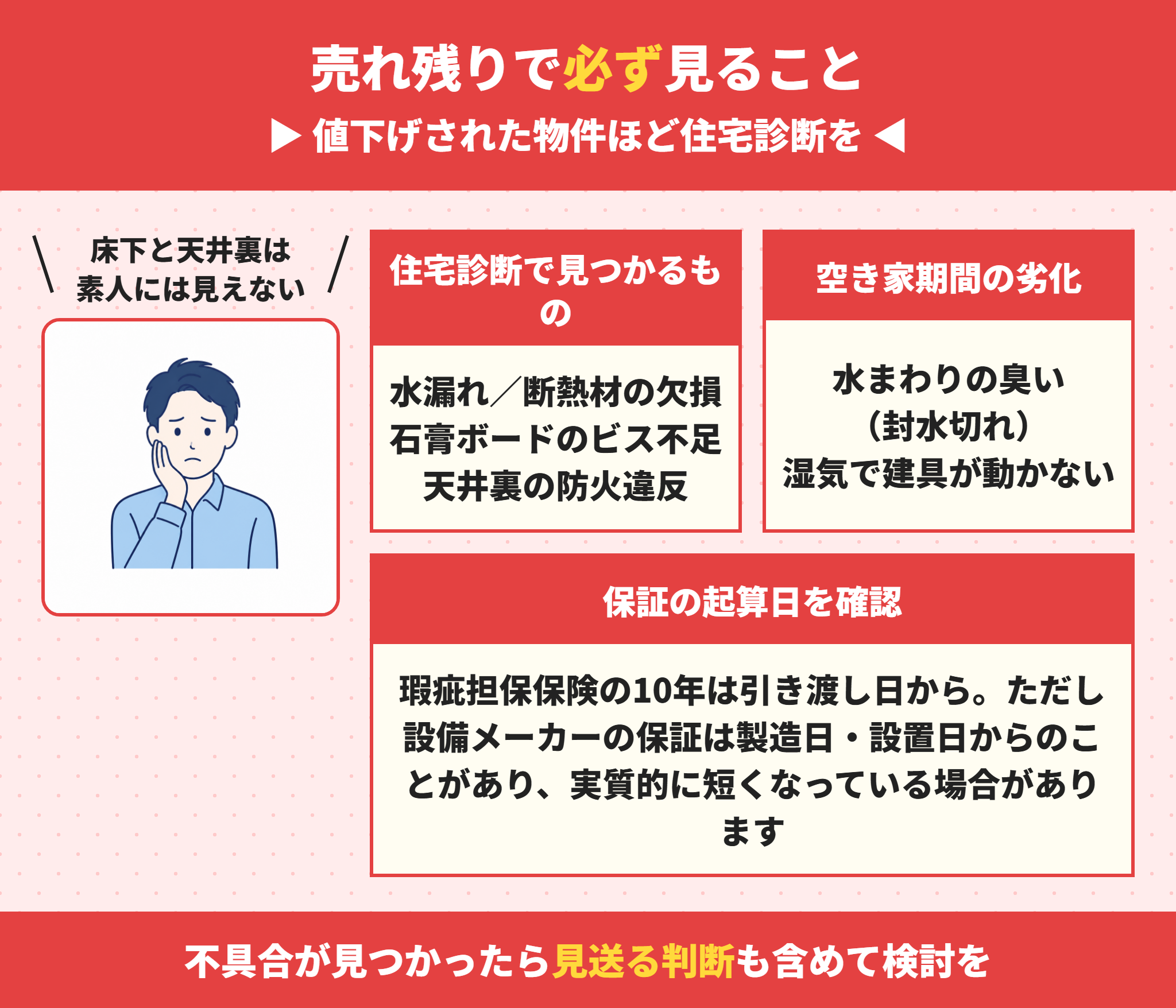売れ残りの建売を買うときの確認事項