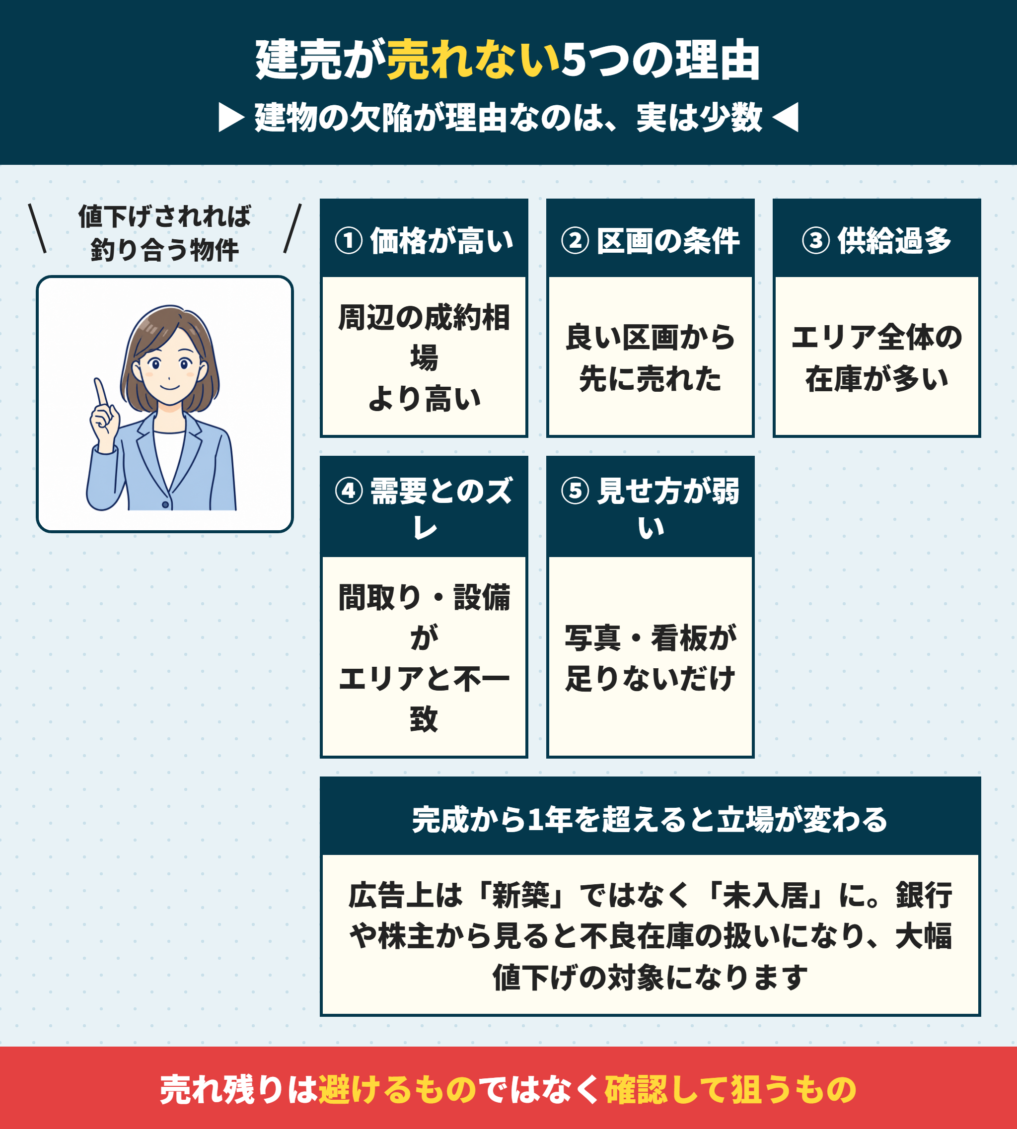 建売住宅が売れない5つの理由