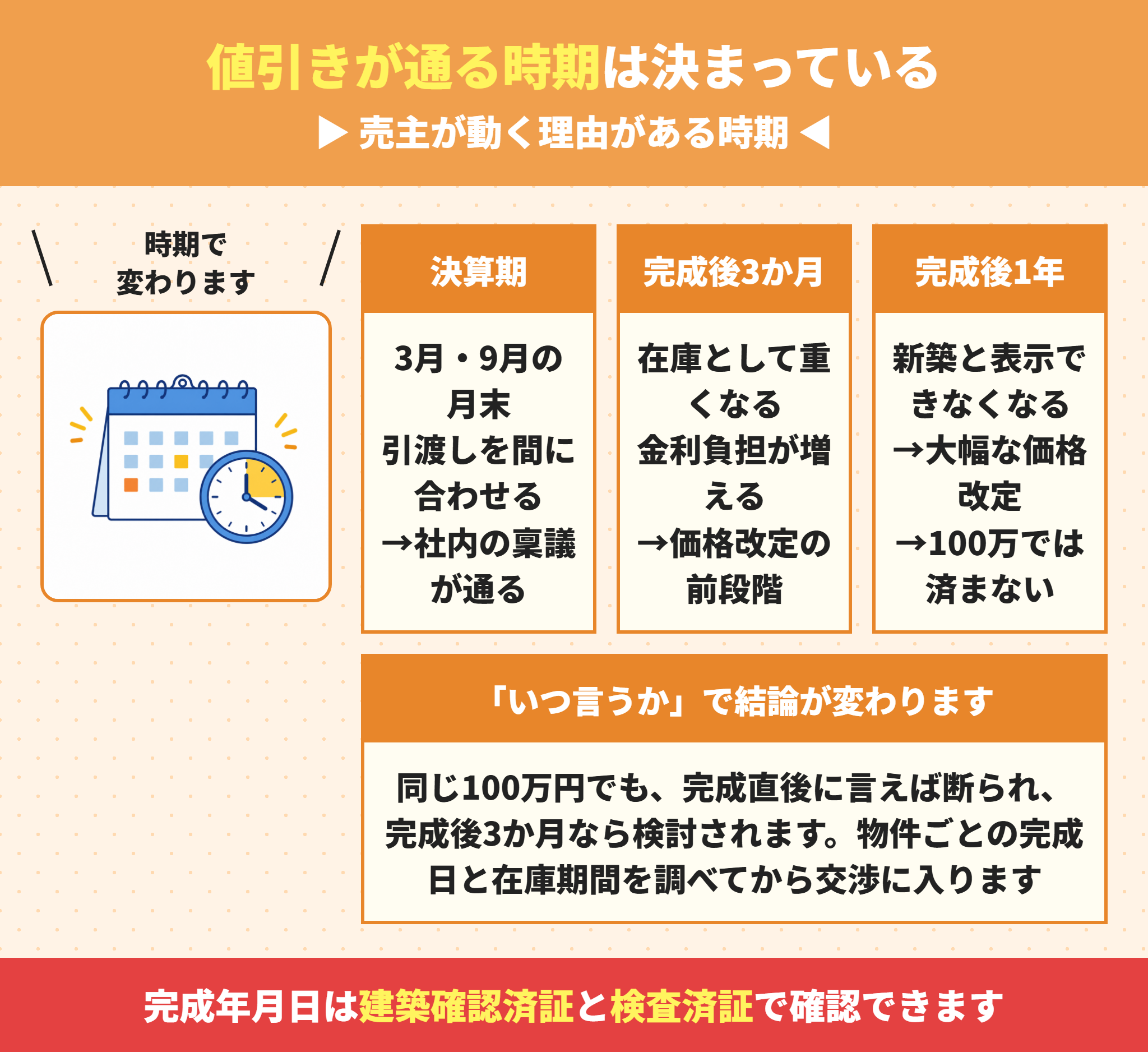建売の値引き交渉のタイミング