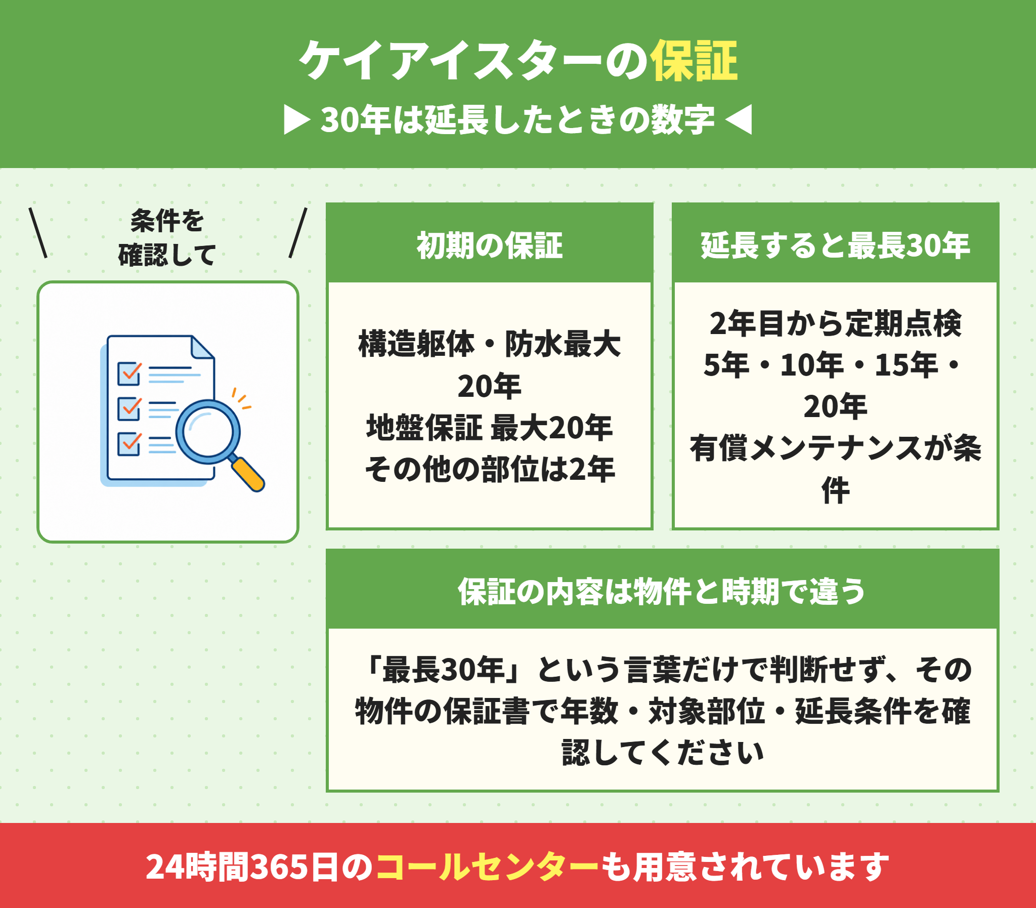 ケイアイスター不動産の保証と定期点検