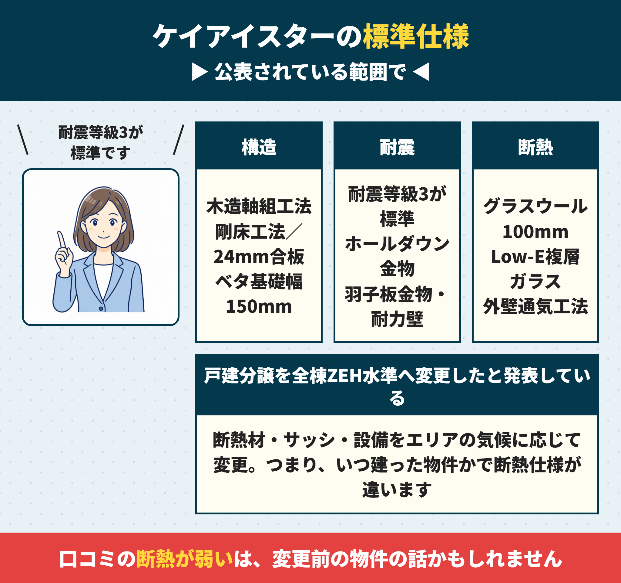 ケイアイスター不動産の建売の標準仕様