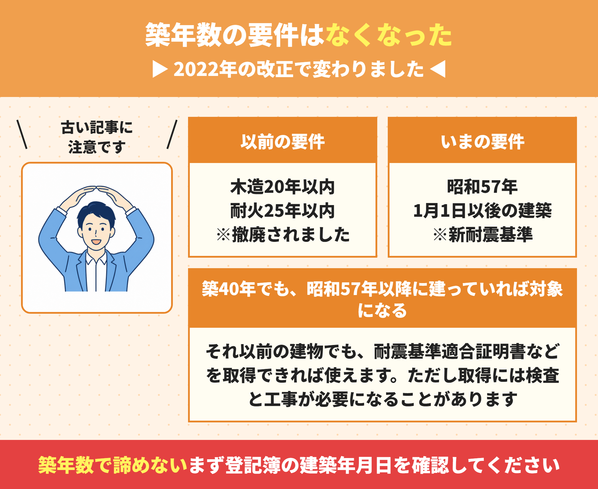住宅ローン控除の築年数要件の改正